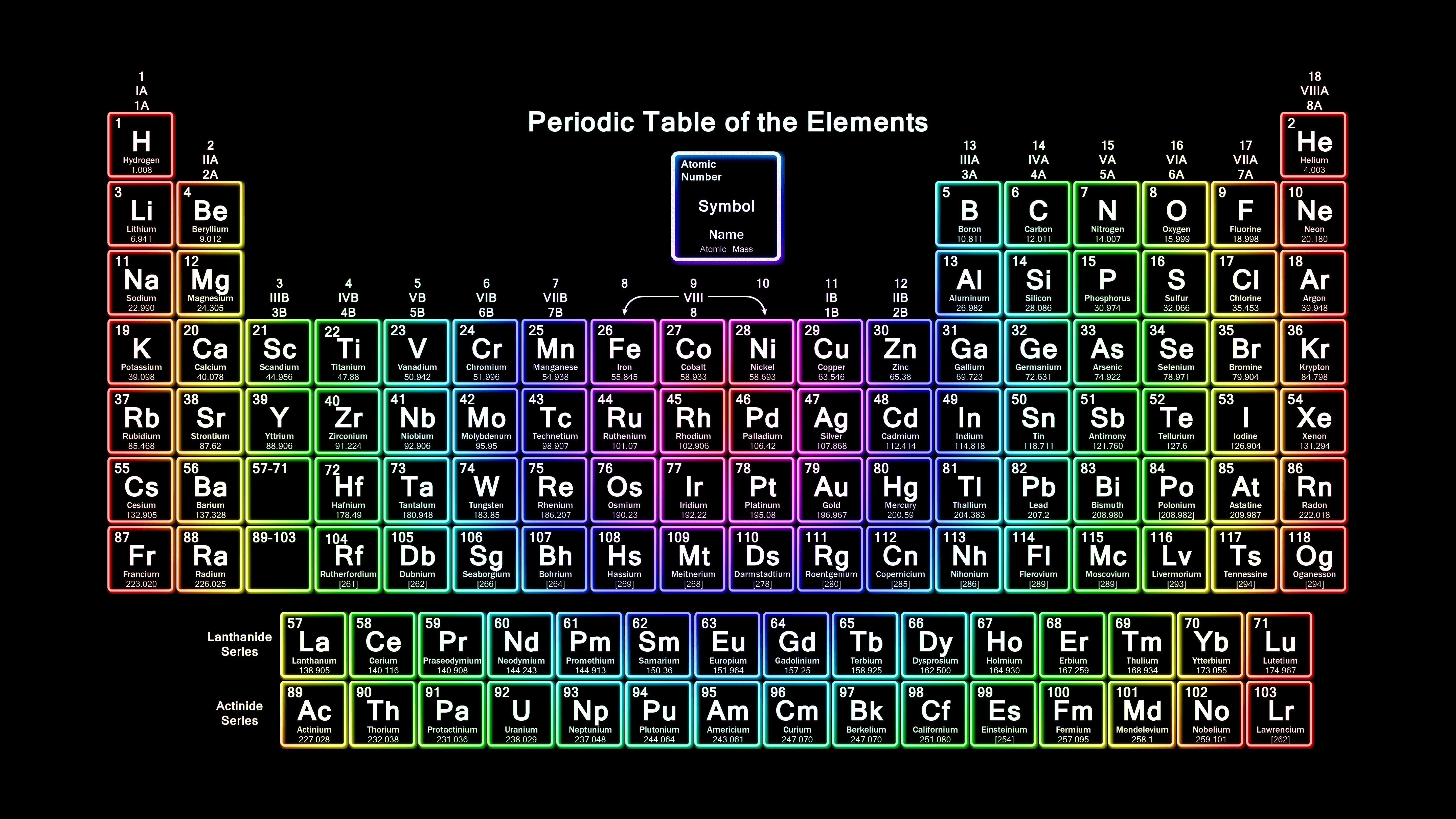 5760x3240 Periodic Table Of The Elements Wallpaper