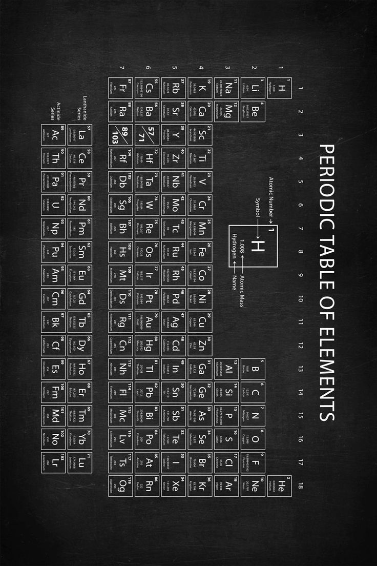 736x1104 periodic table full, for wallpaper for Android and iphone