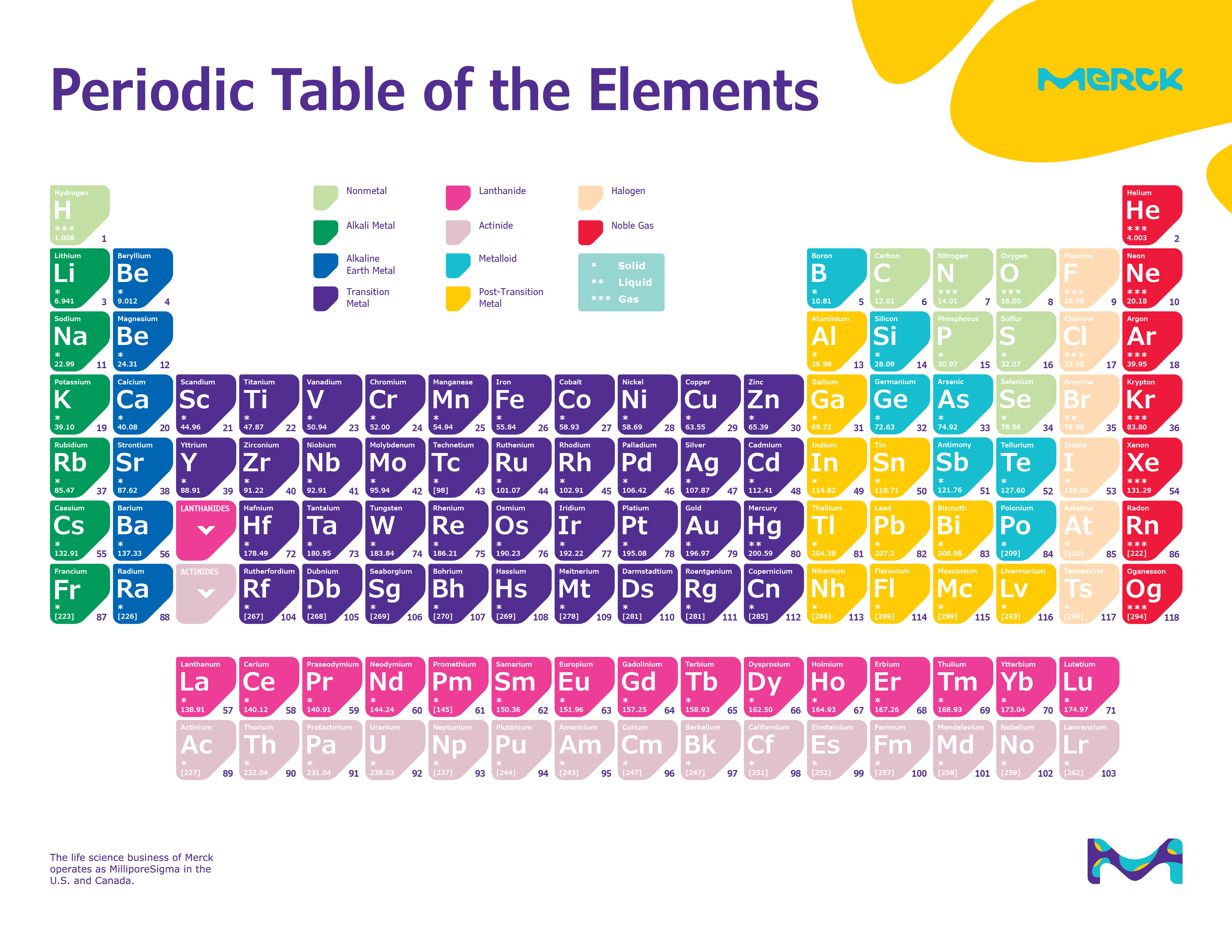 4400x3400 High Resolution Periodic Table: PRINTABLE