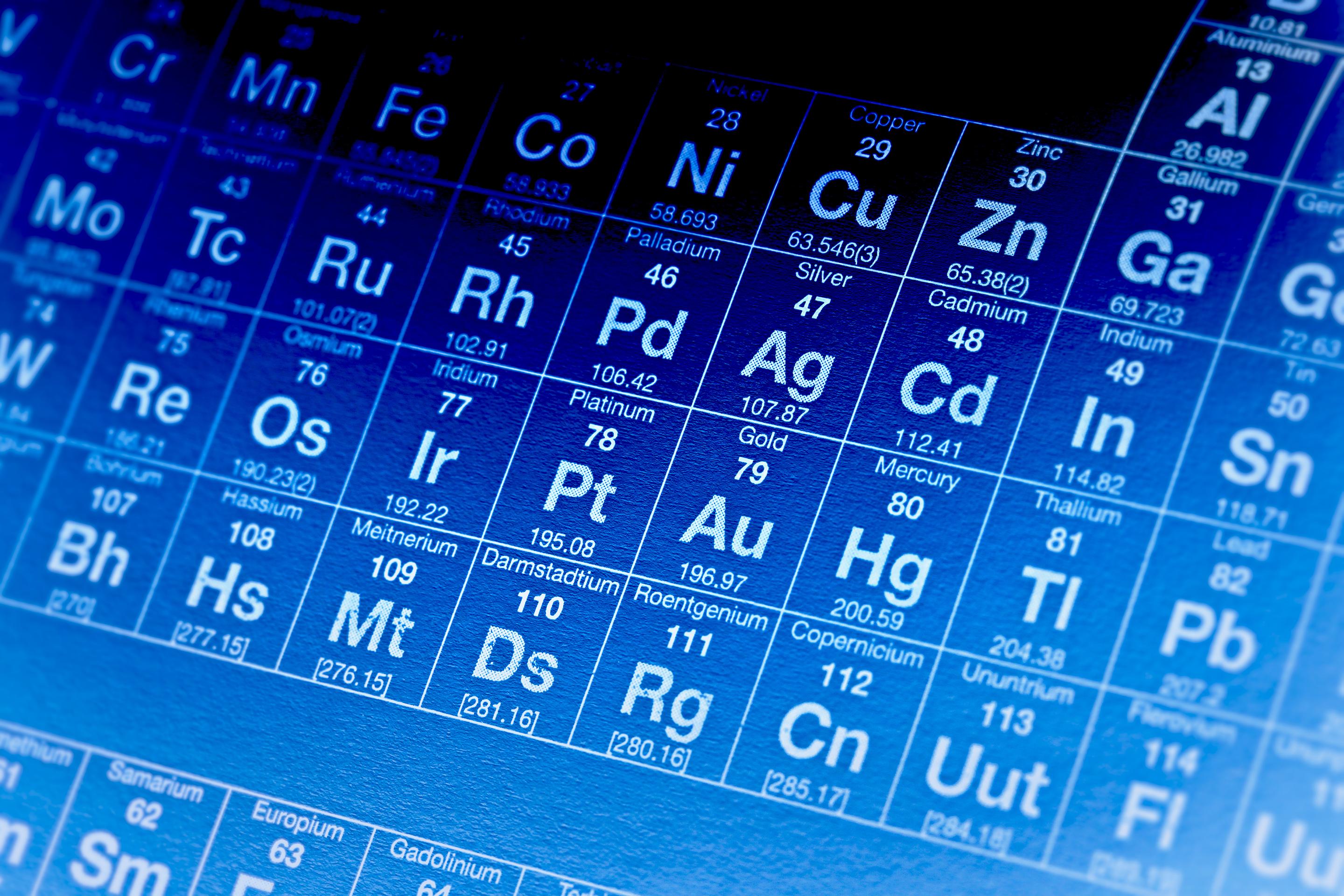 2880x1920 Periodic Table of Elements Wallpaper [Free Background Image]