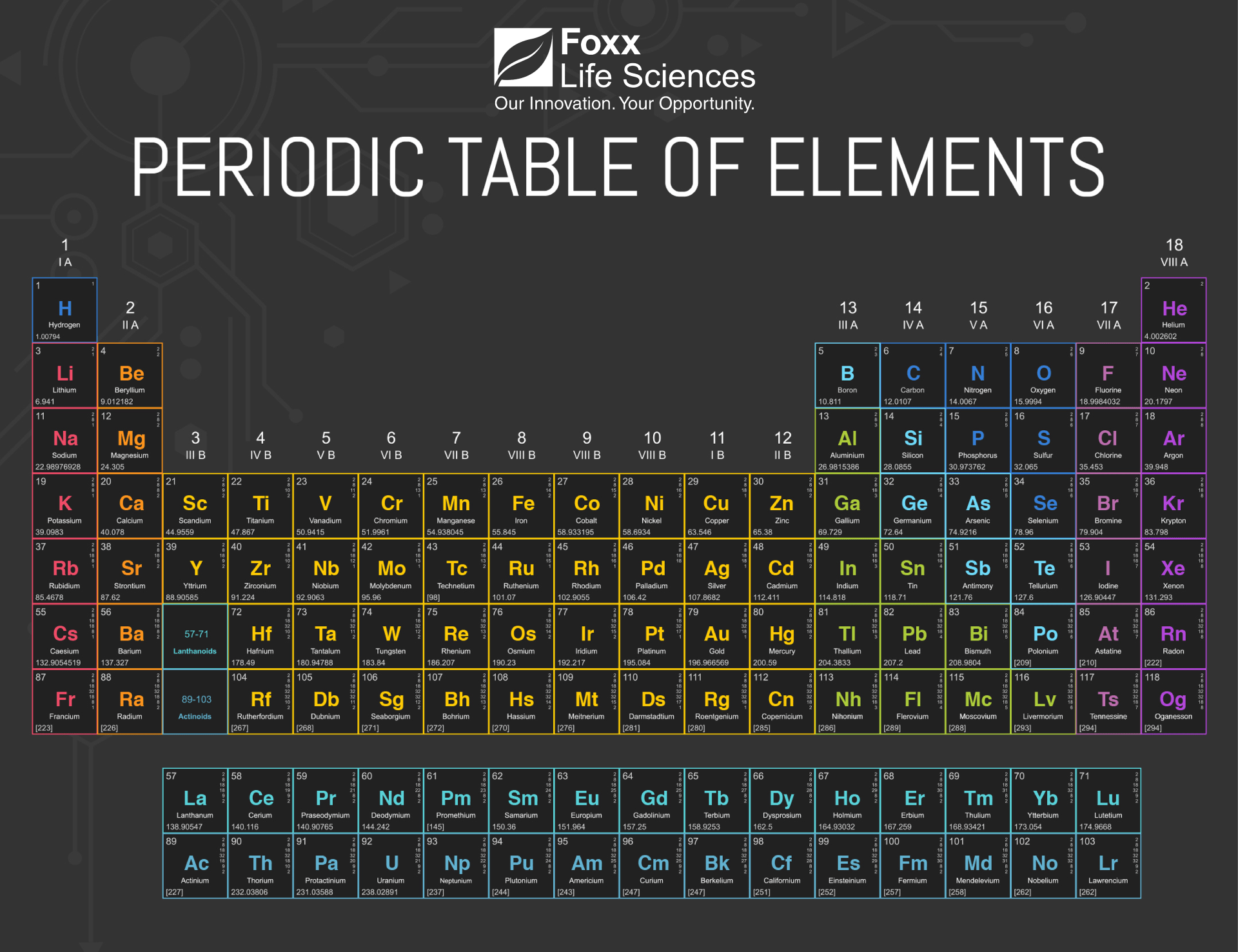 1920x1476 4K Ultra HD Periodic Table of Elements: A Scientific Explorationx3452