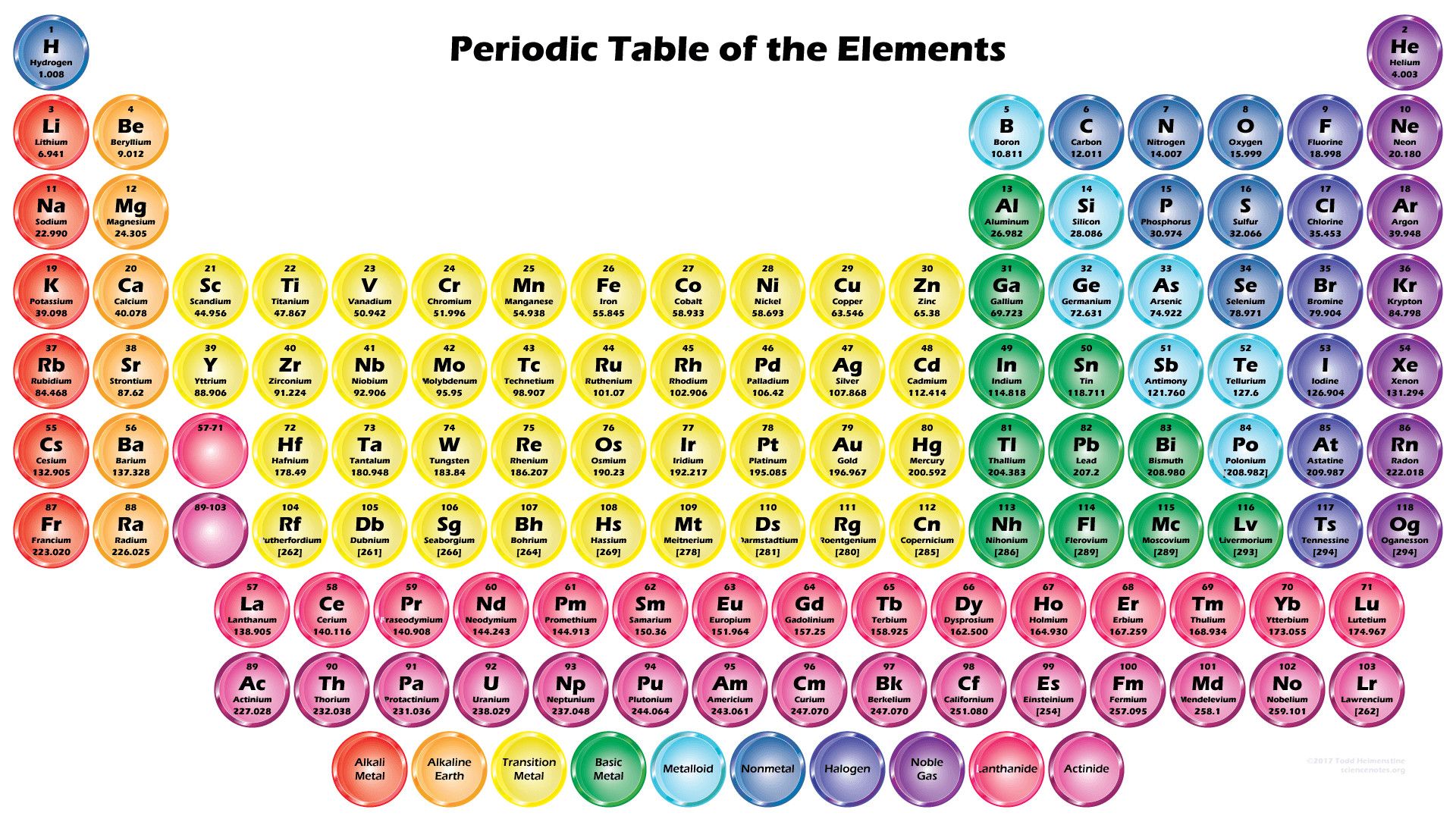 1920x1080 Periodic Table Wallpaper High Resolution