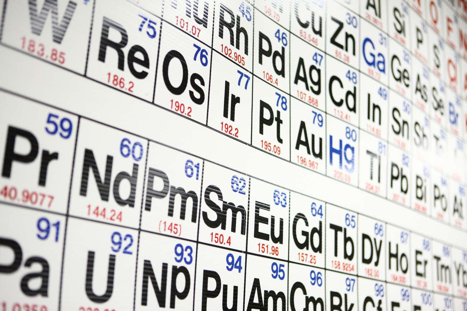 1500x1000 Periodic Table Aesthetic Wallpaper