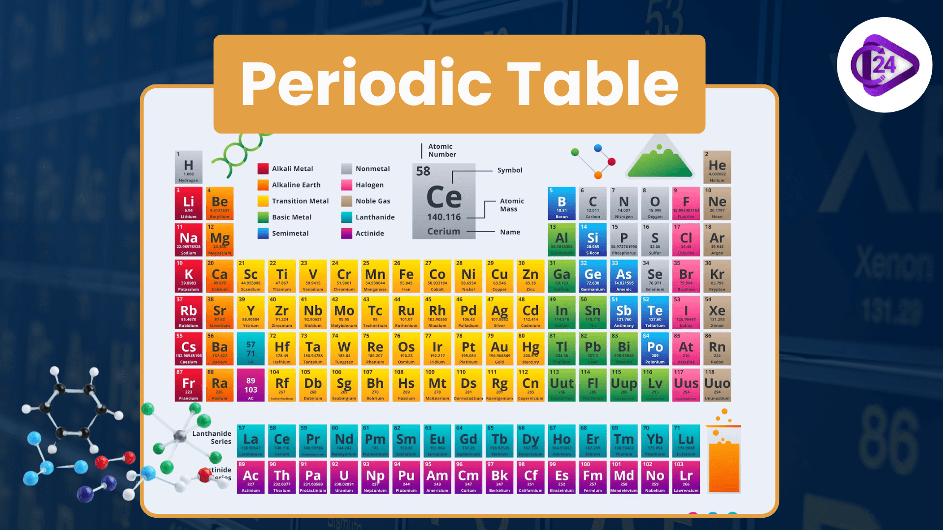1920x1080 Modern Periodic Table: Elements, Groups & Characteristics