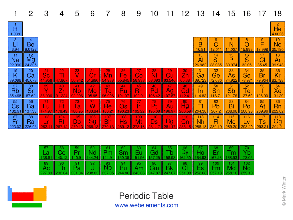 1024x768 The periodic table of the elements