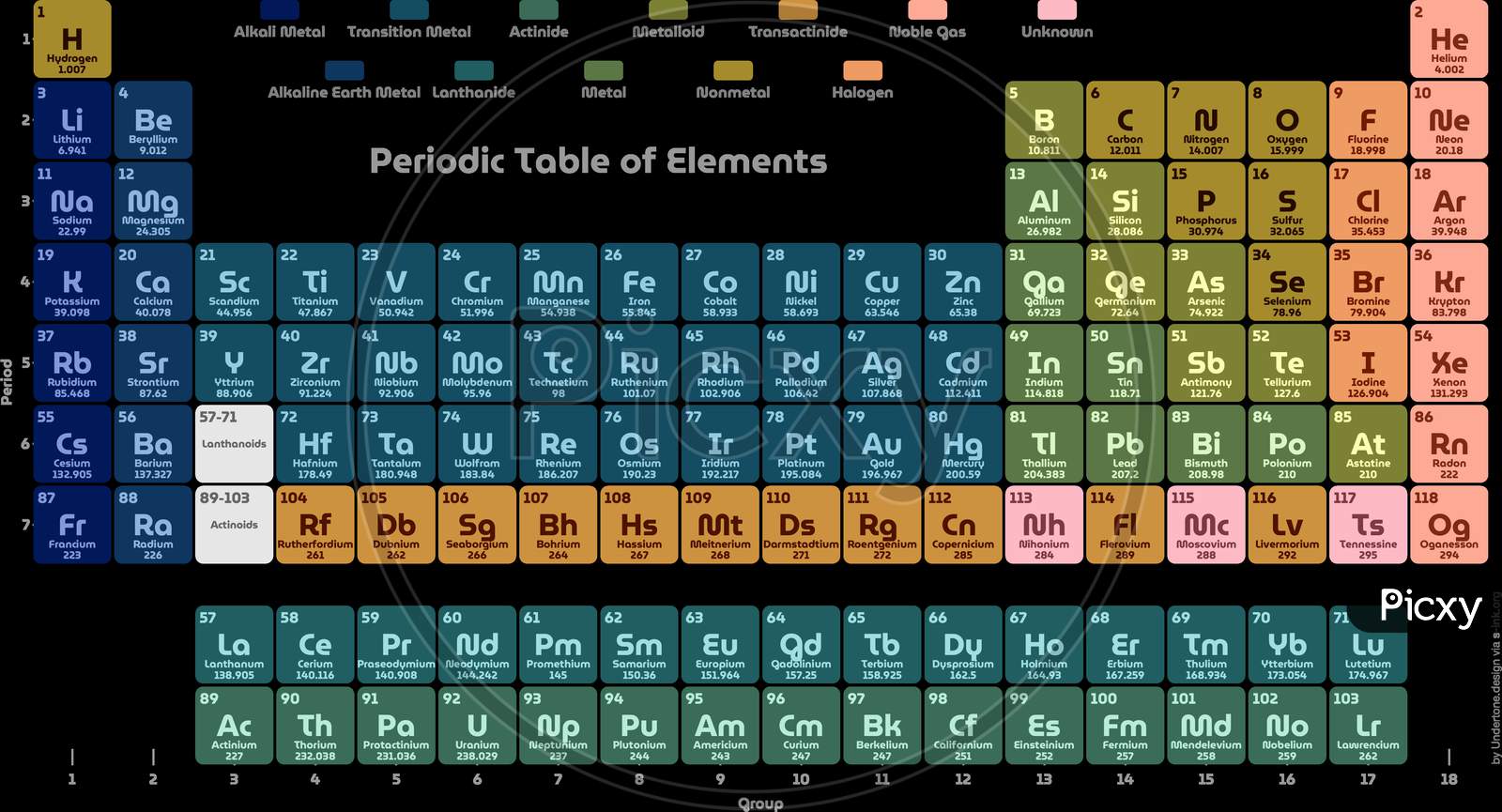 1600x865 Image Of Modern Periodic Table. आधुनिक आवर्त सारणी RF762735 Picxy