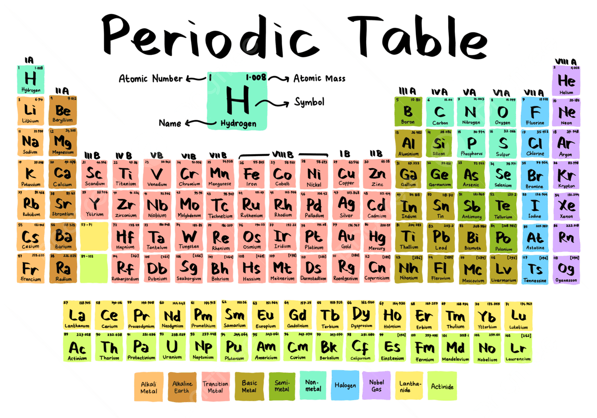 1200x840 Handwriting Periodic Table Of Elements, Periodic Table, Periodic Table Of Elements, Chemistry PNG Transparent Clipart Image and PSD File for Free Download