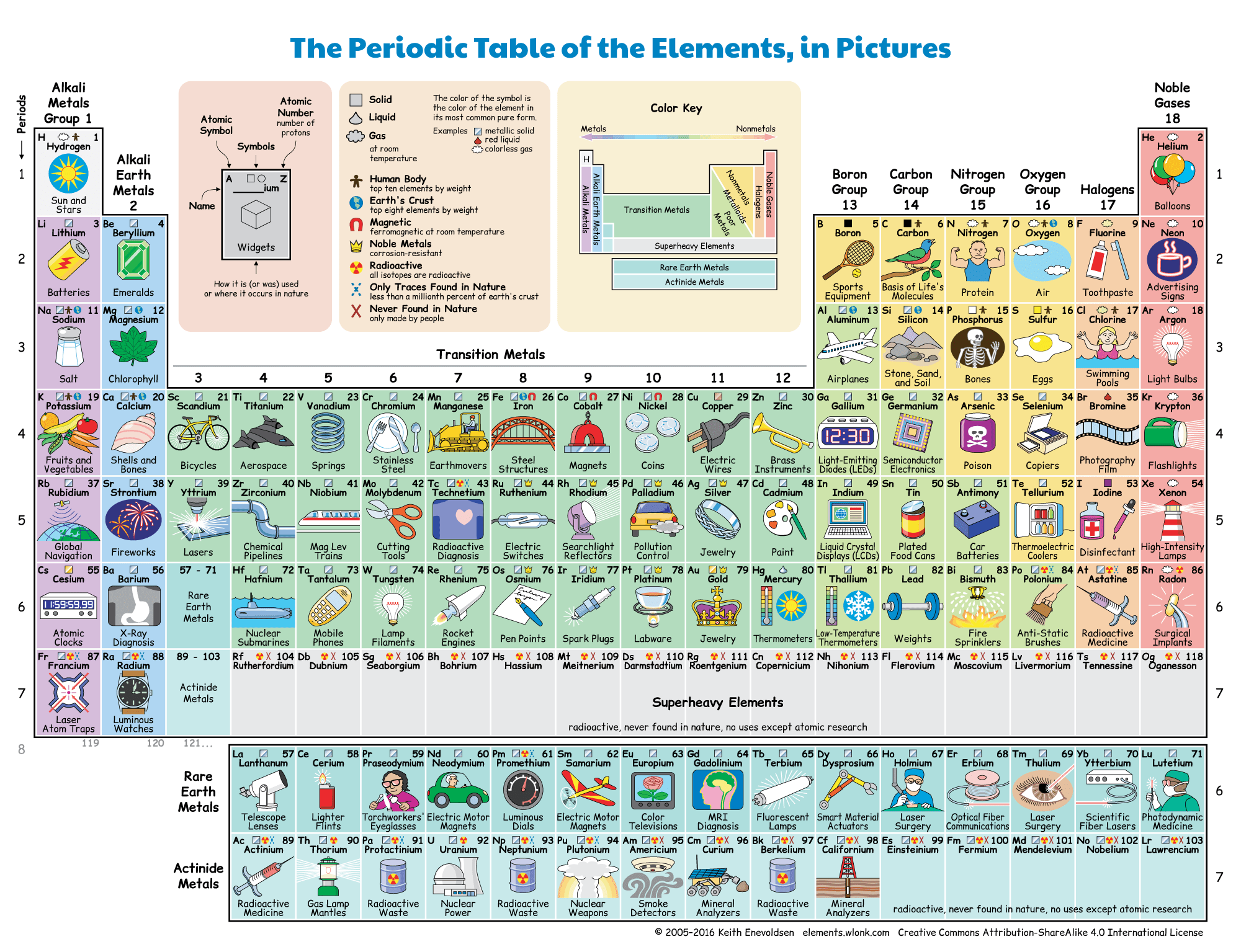 2000x1535 Periodic Table of the Elements, in Picture and Words