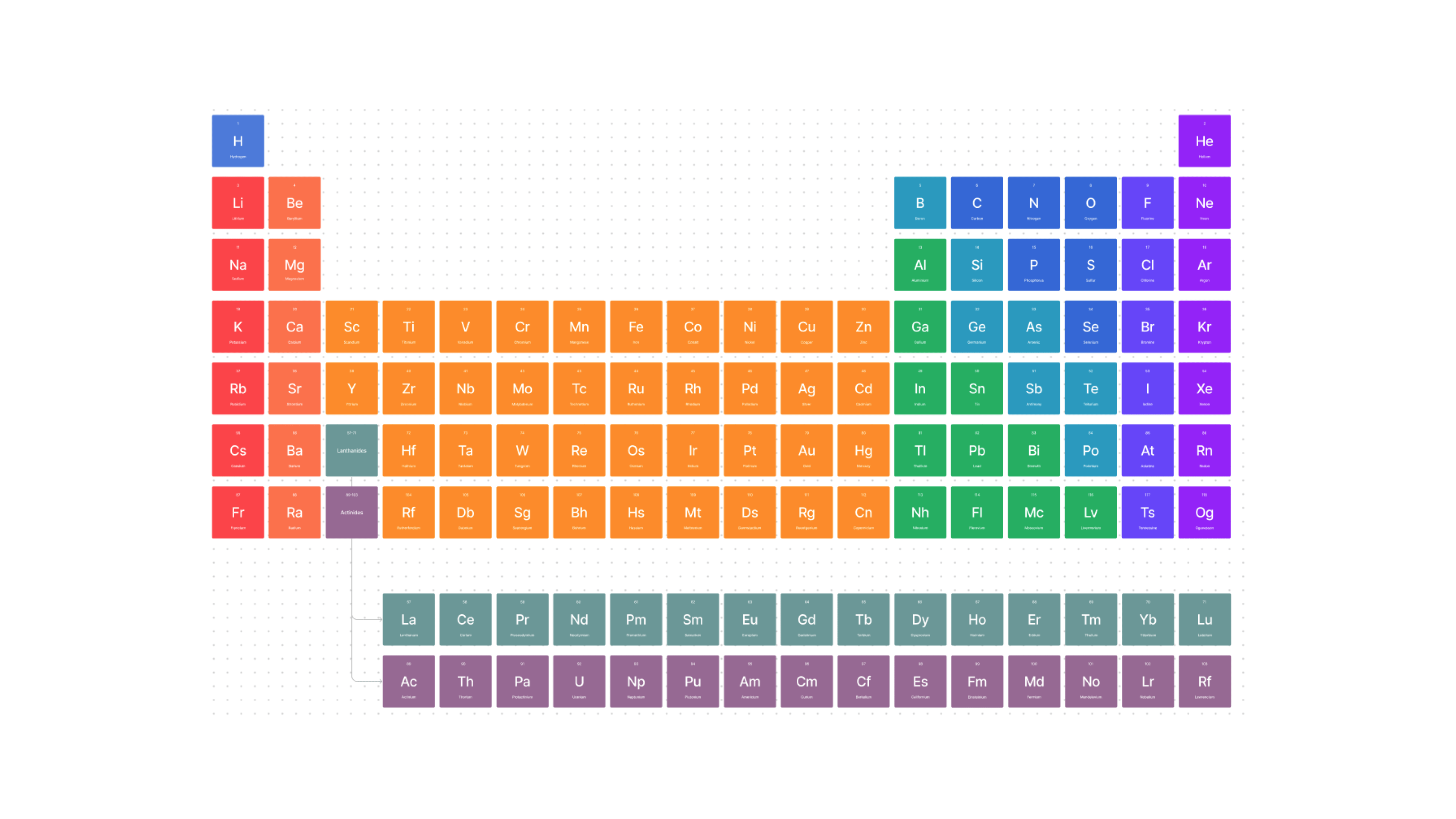 3412x1920 Periodic Table Template. Free Editable Example
