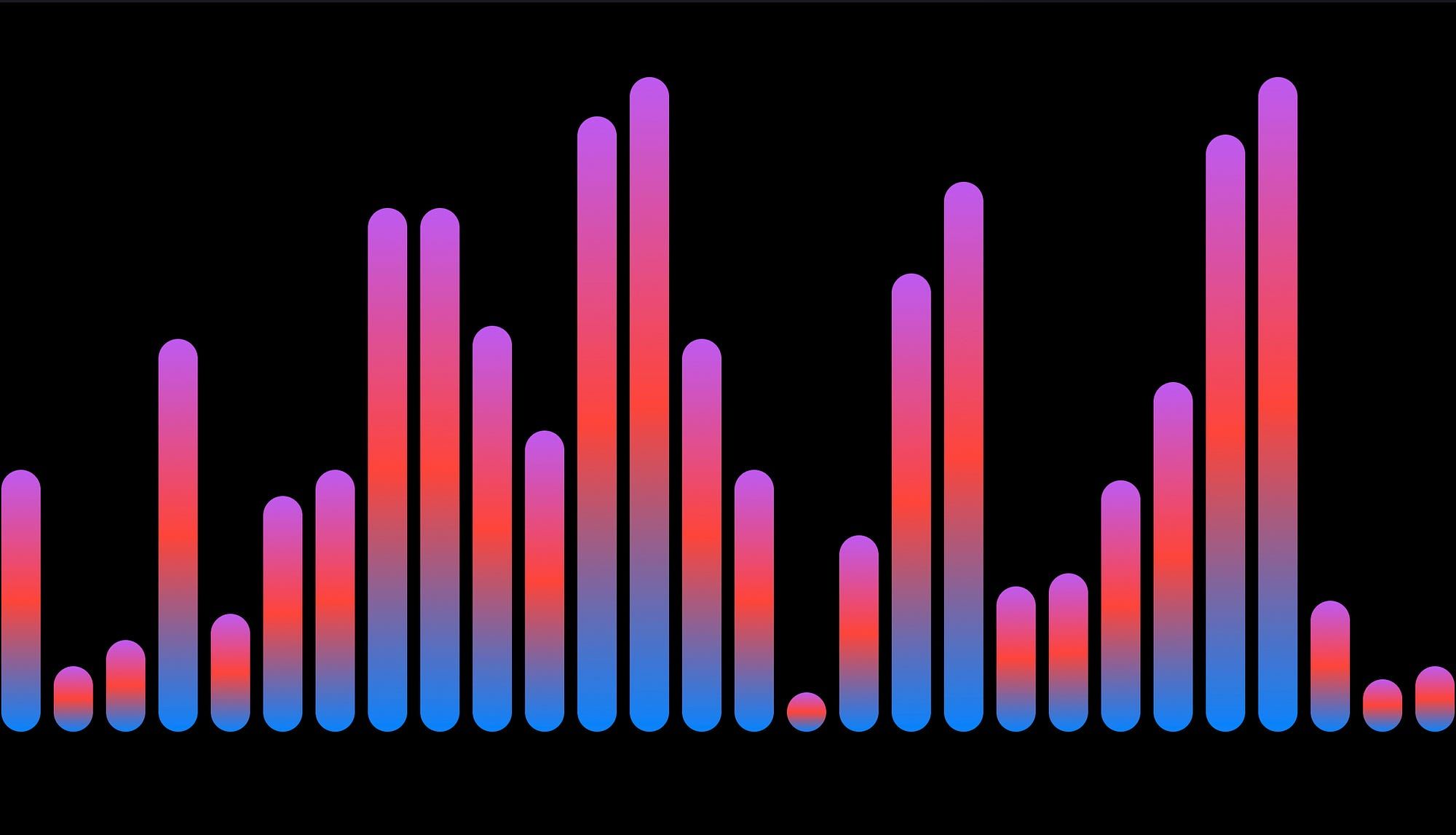 2000x1147 SwiftUI Bar Charts. Create beautiful shapes with gradients.