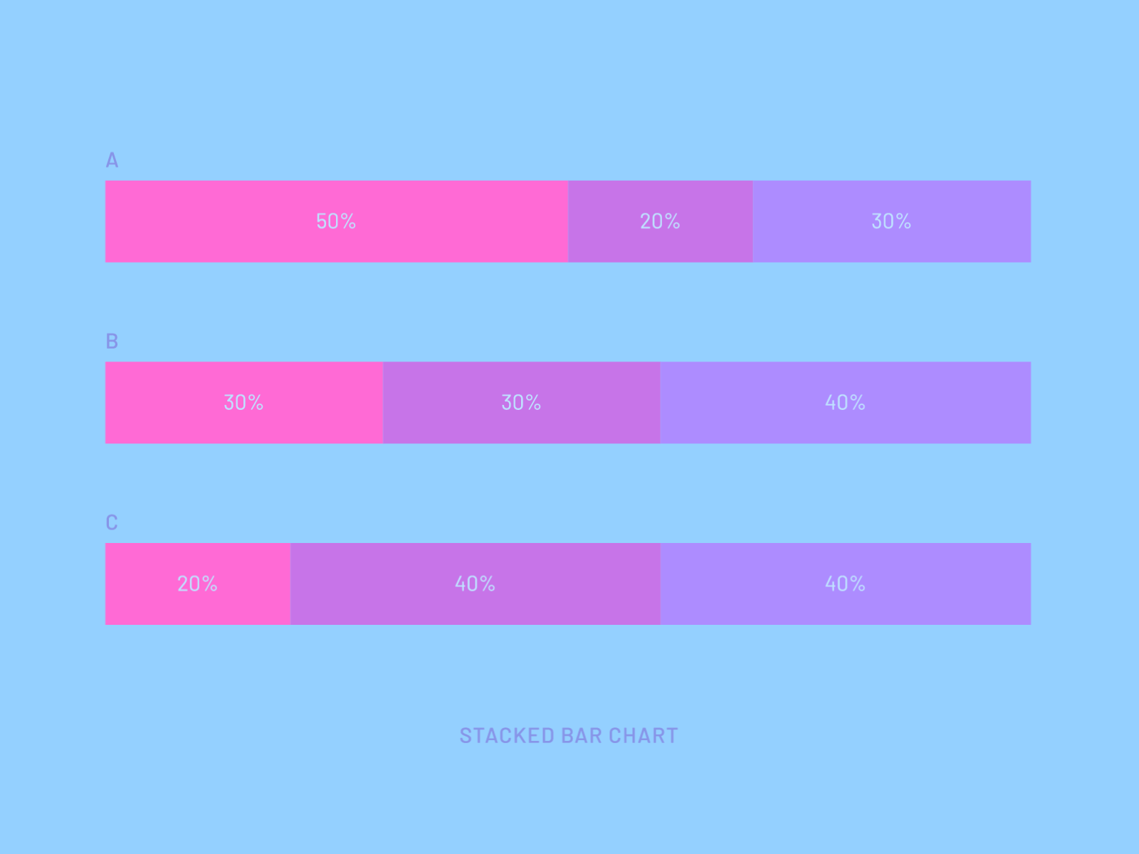 1600x1200 Animated Stacked Bar Chart Days of Charts by Jene Tan on Dribbble