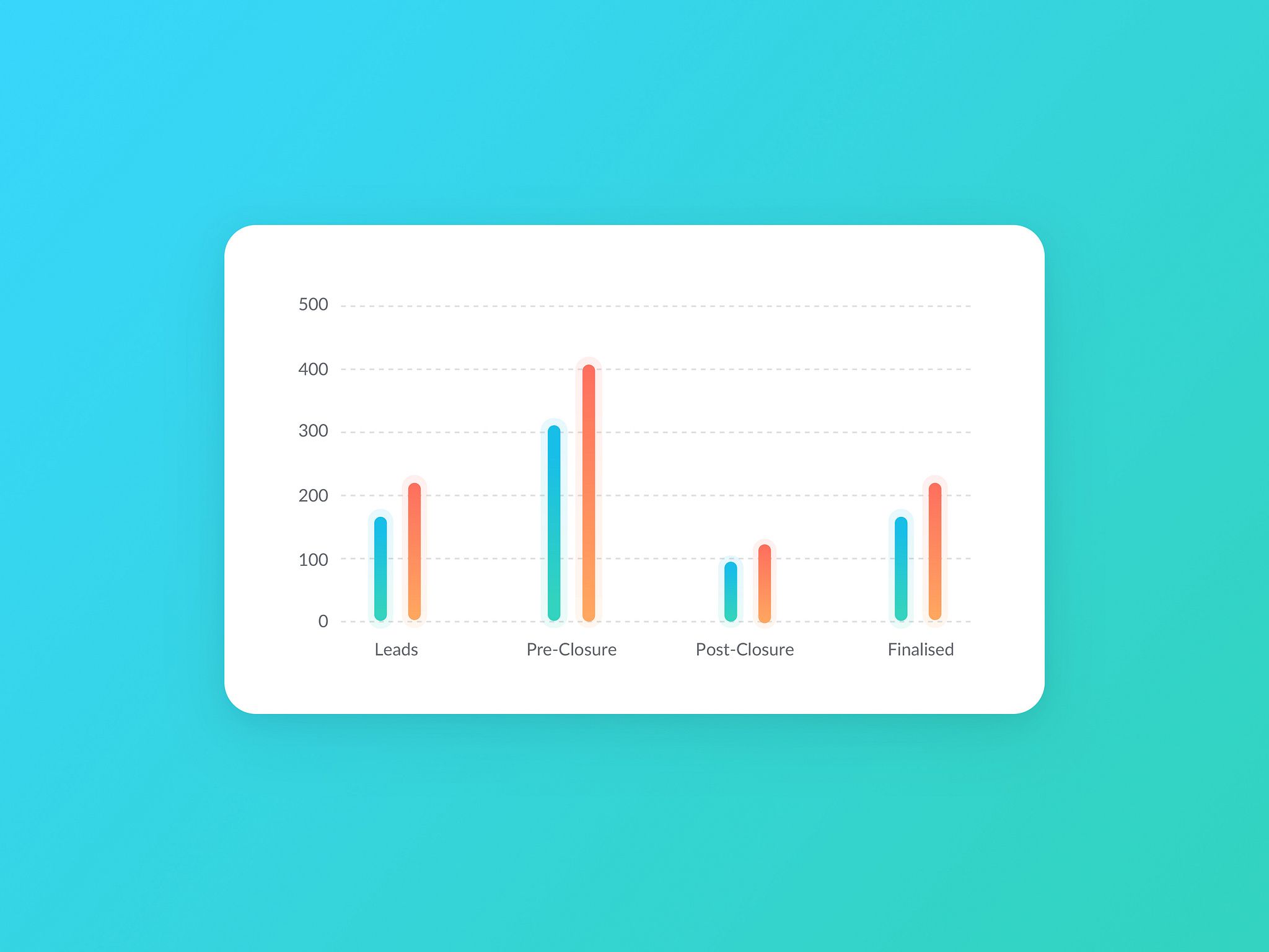 2048x1536 Bar Graphs designs, themes, templates and downloadable graphic elements on Dribbble