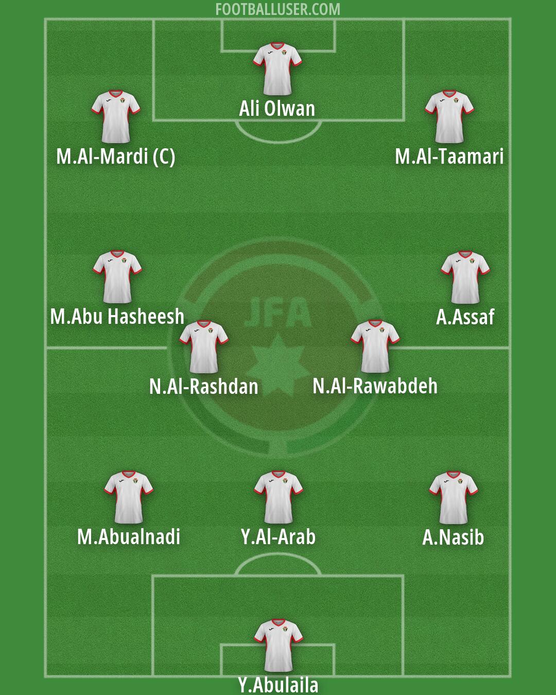 1080x1350 Jordan Football Formations Builder: Real Kits, Hosted Image, No Sign Up!