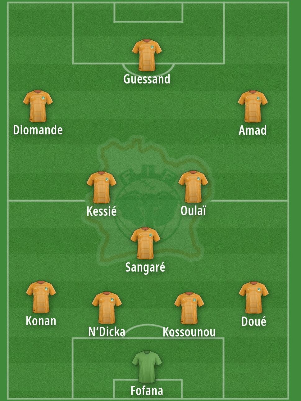 969x1292 Côte d'Ivoire 2026 World Cup Preview: Breaking New Ground More Than Possible