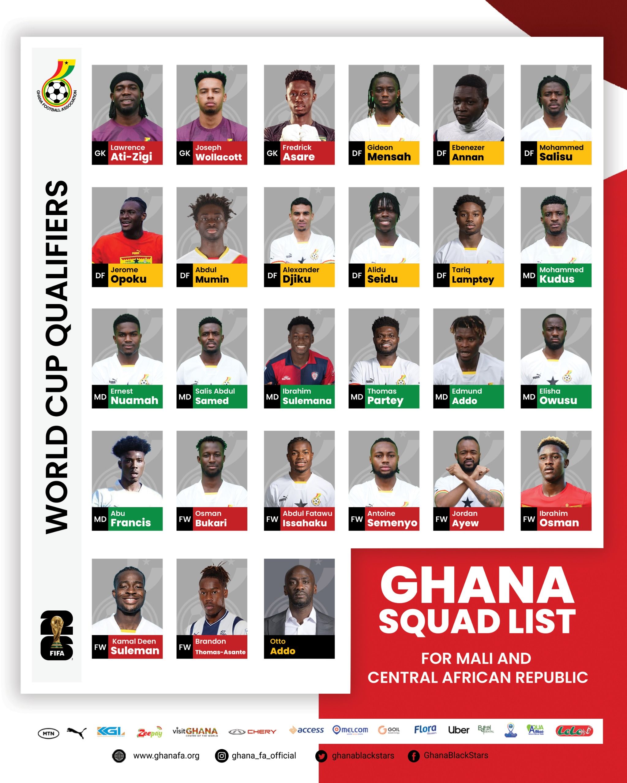 2048x2560 Ghana squad for 2026 FIFA World Cup qualifier against Mali, Central African Republic named Football Association