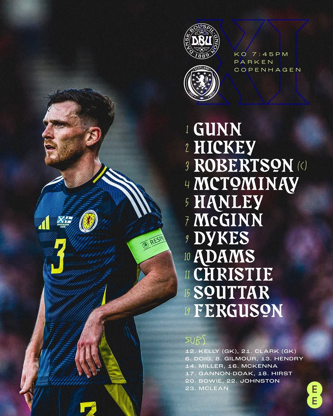 1080x1350 Scotland National Football Team, 2026 FIFA World Cup qualifying campaign