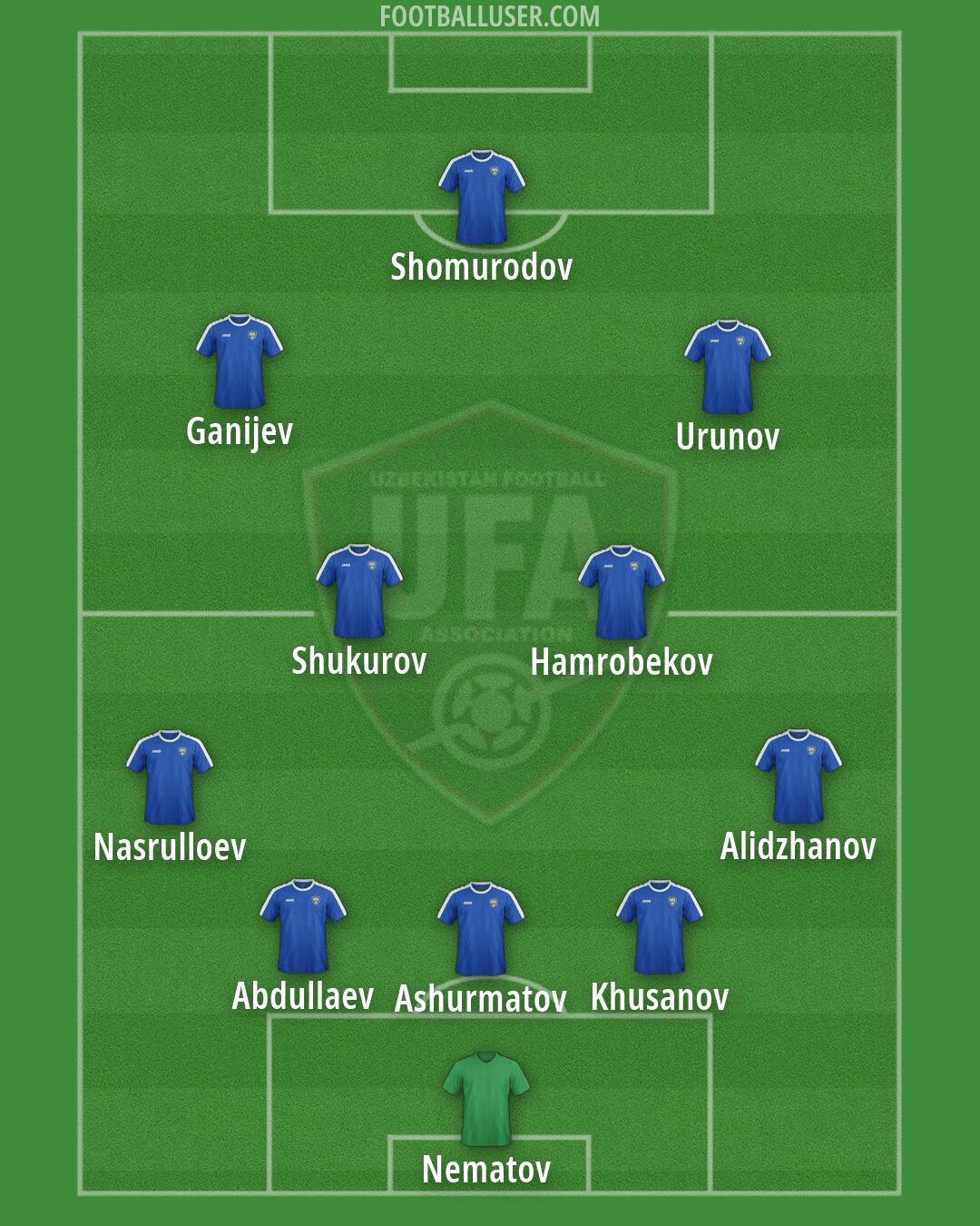 1080x1350 Uzbekistan 2026 World Cup Preview: White Wolves Out to Make Pack Proud