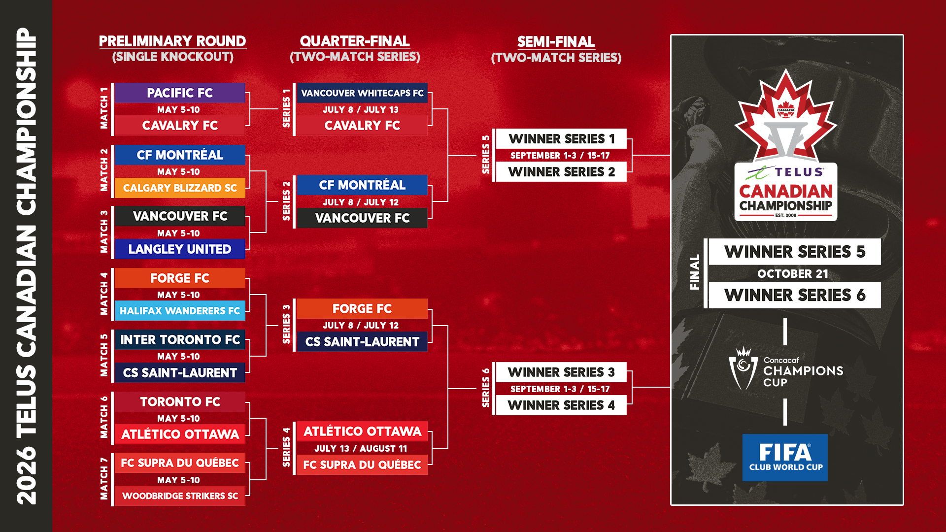 1920x1080 Quarterfinals confirmed for TELUS Canadian Championship