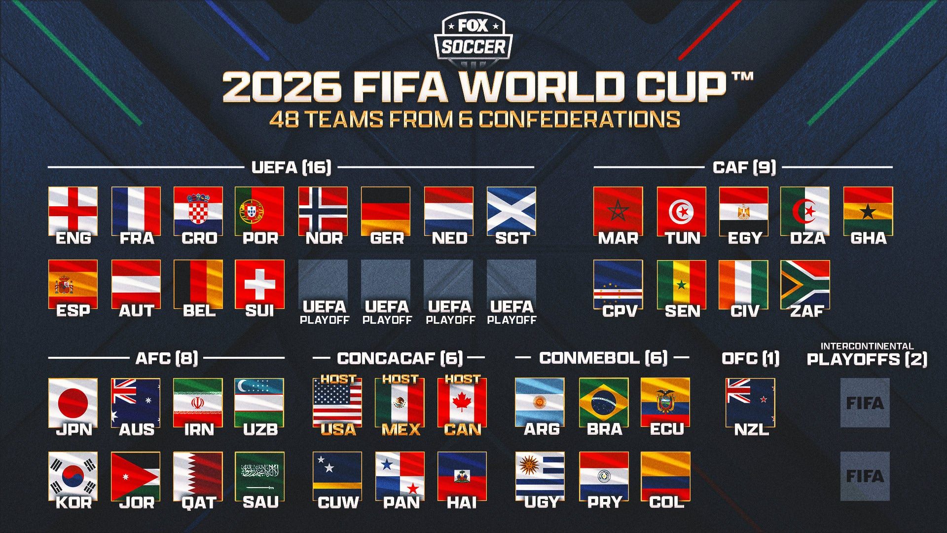 1920x1080 World Cup Draw: How to Watch? How Does It Work? What Are Pots?