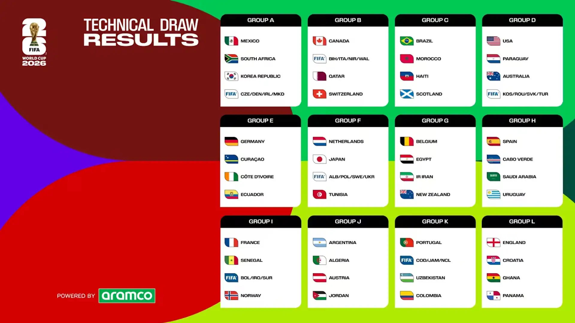1920x1080 Schedule and Host Venues for the 2026 FIFA World Cup