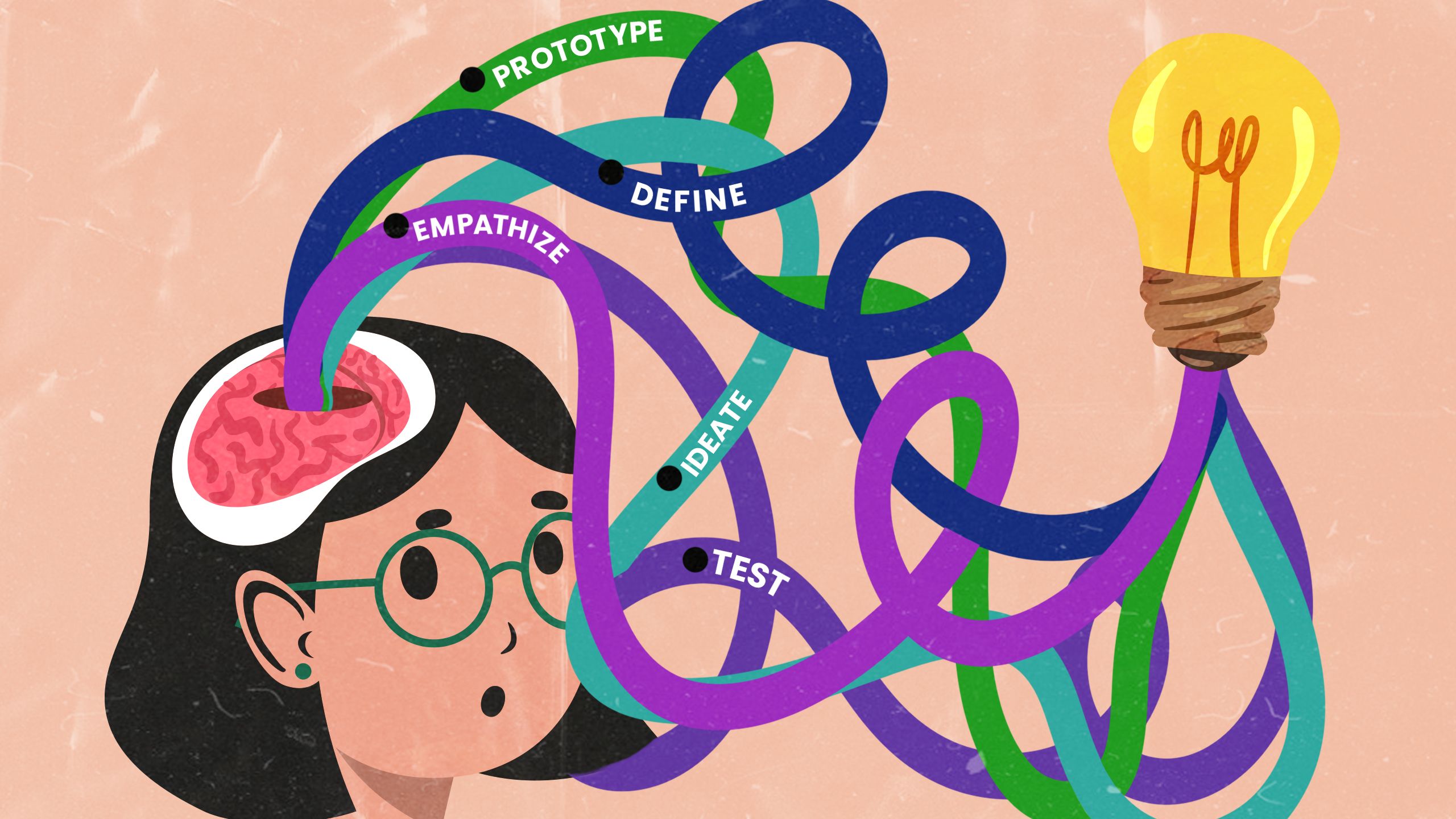 2560x1440 Greatness. Design Thinking 101: The 5 Phase Process