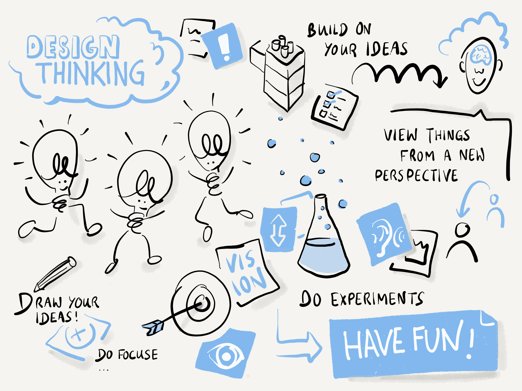2048x1536 Design Thinking