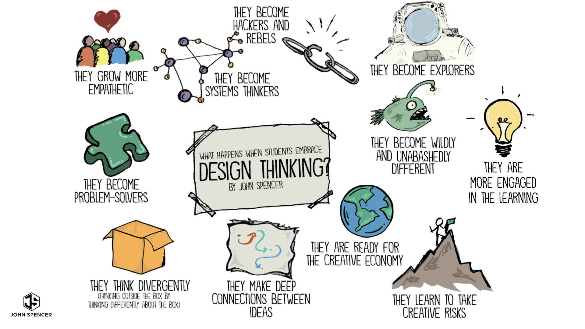 1920x1080 Things That Happen When Students Engage in Design Thinking