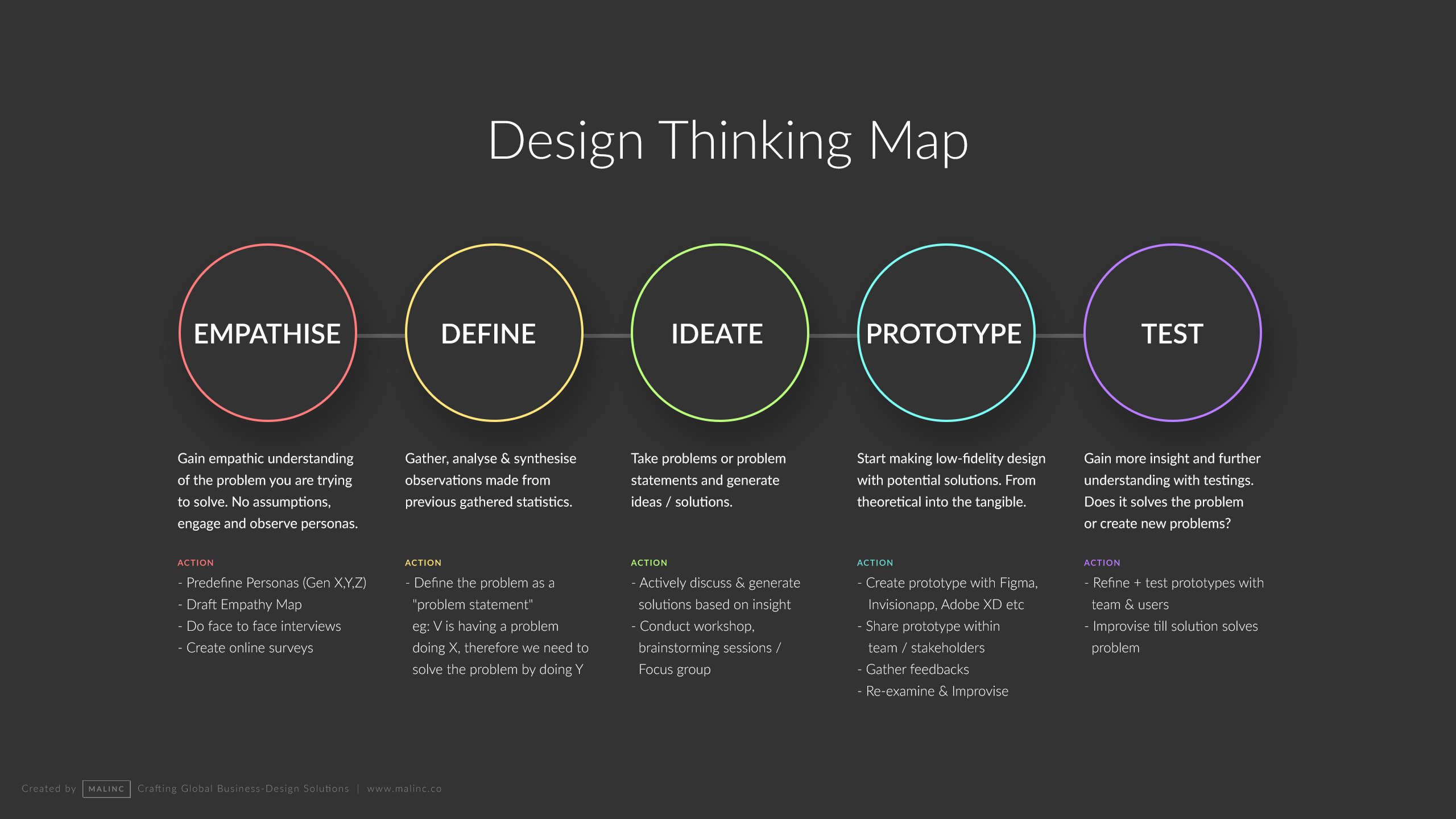 2560x1440 How design uplifts empathy in this pandemic. Leading Global UX & Design Studio