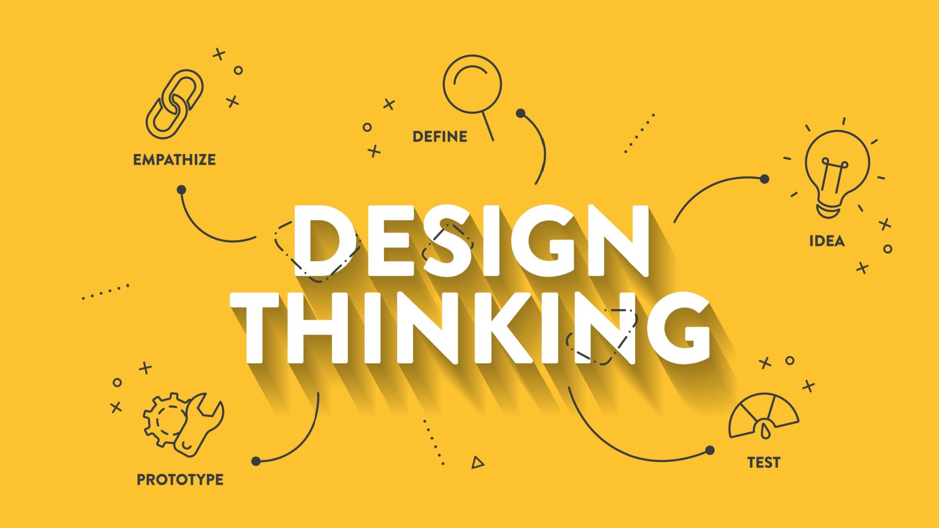 1920x1080 Design Thinking, process steps and principles educational platform