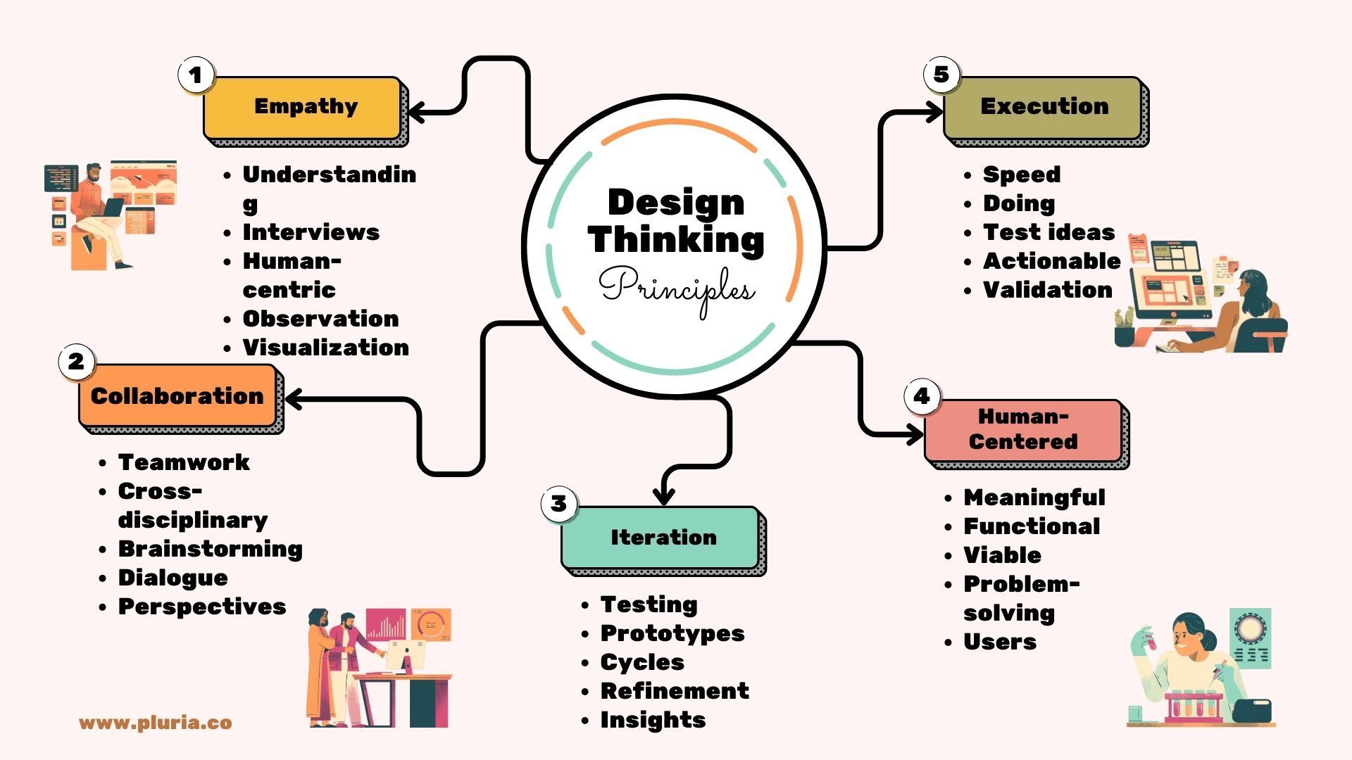 1920x1080 What is Design Thinking