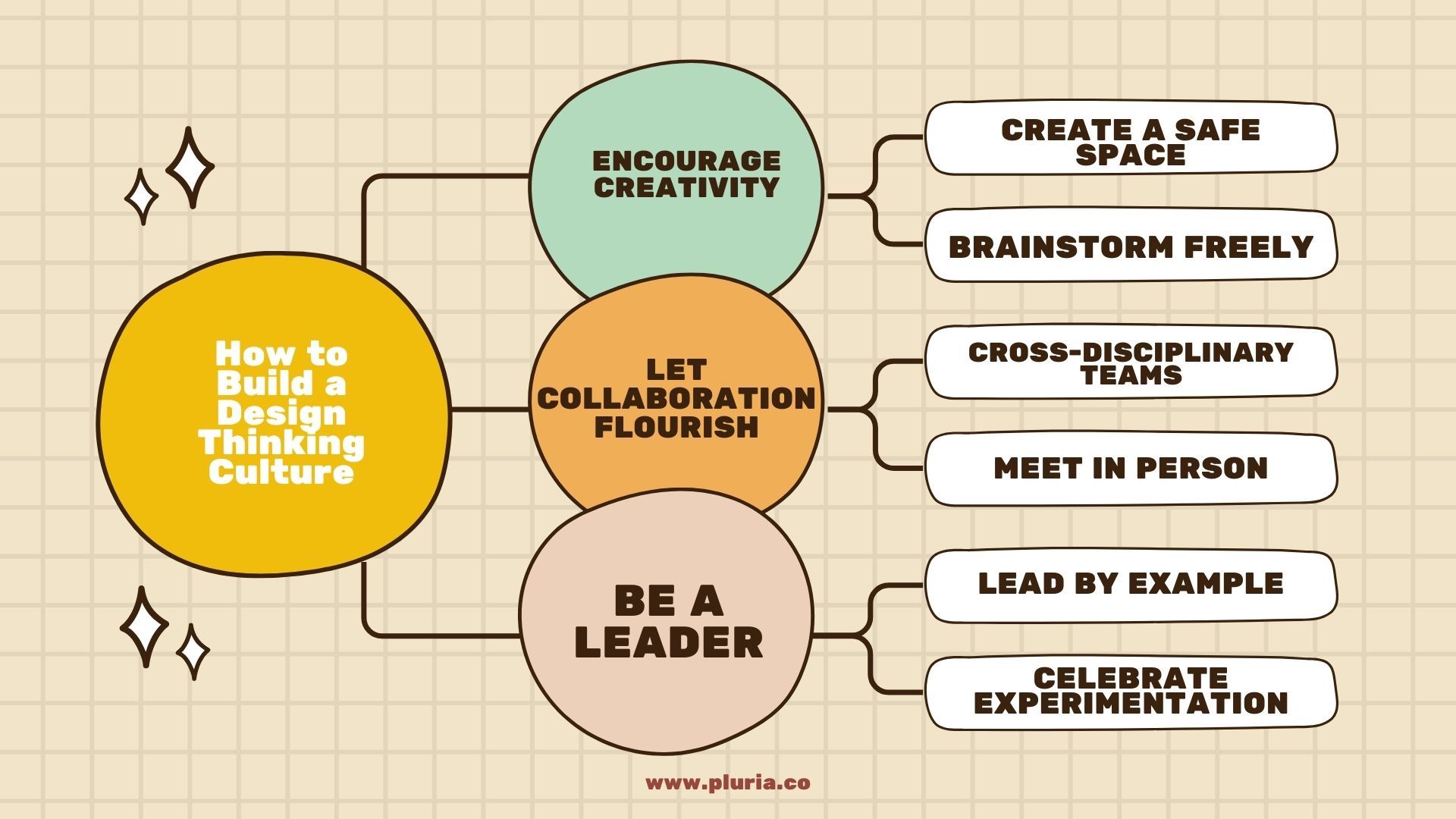 1920x1080 What is Design Thinking