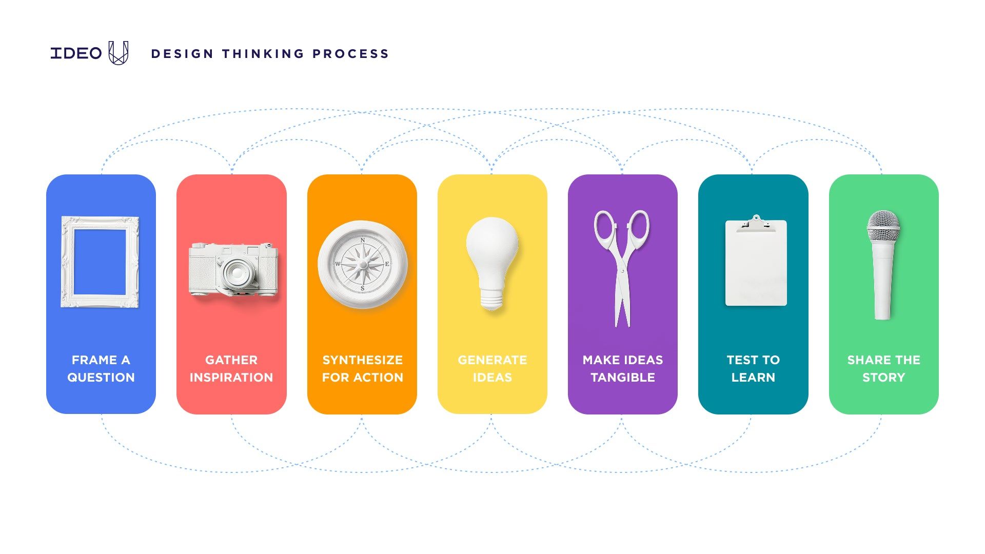 1920x1080 How Can Design Thinking Improve Your Work?