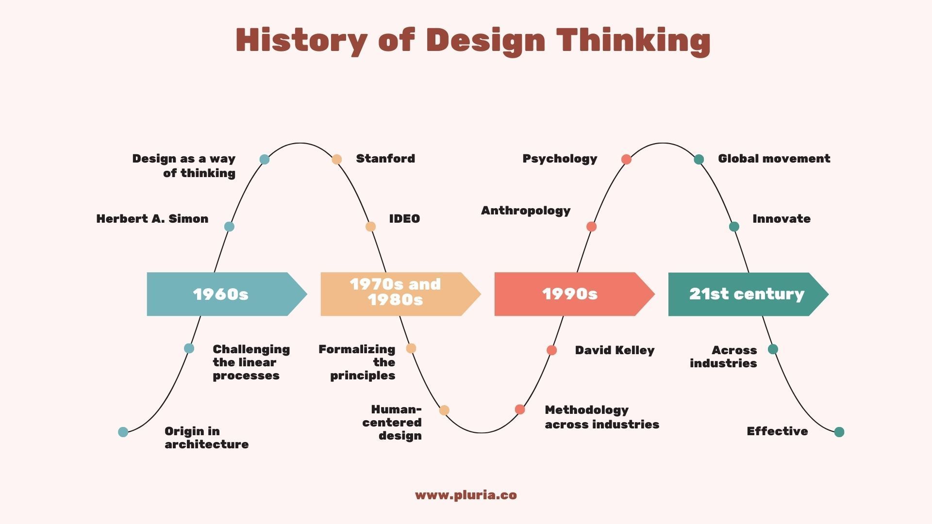 1920x1080 What is Design Thinking