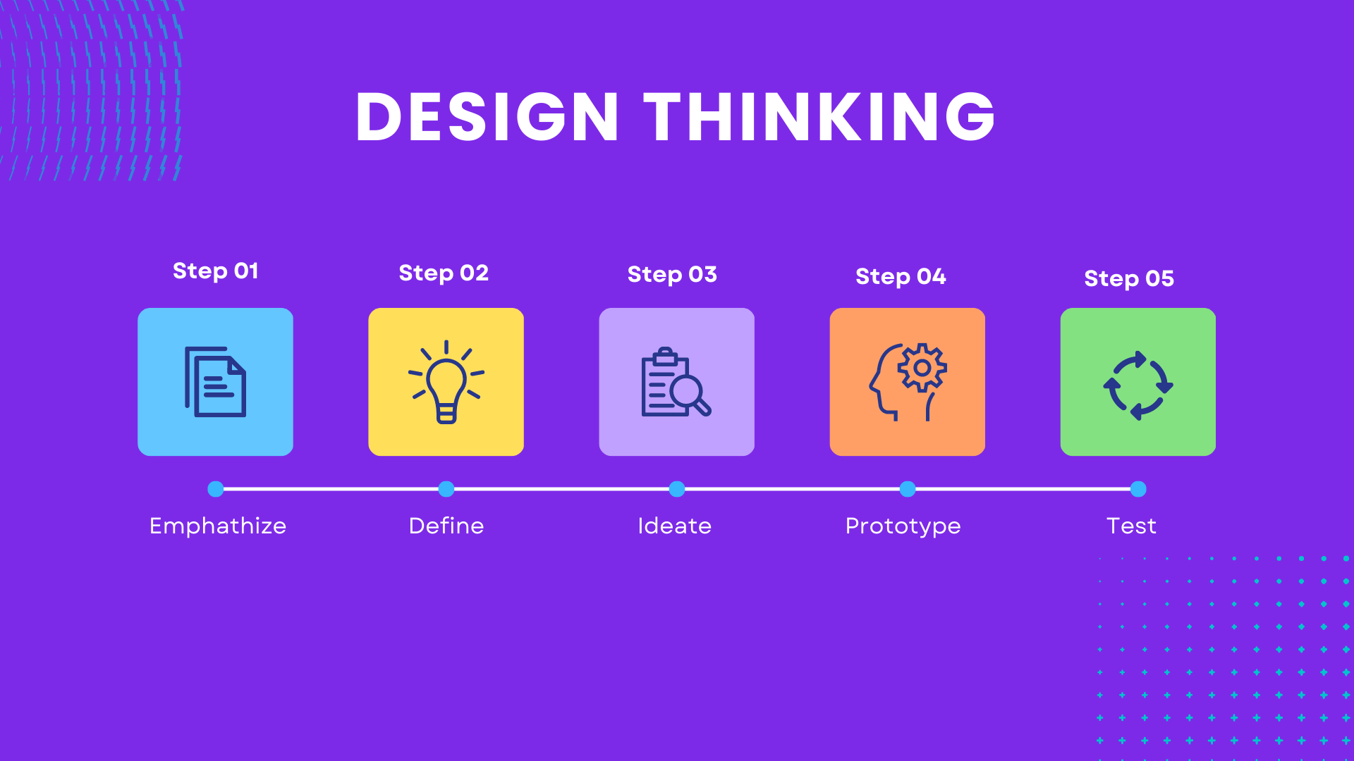 1920x1080 What Is Design Thinking? Solve Problems Creatively [2025]