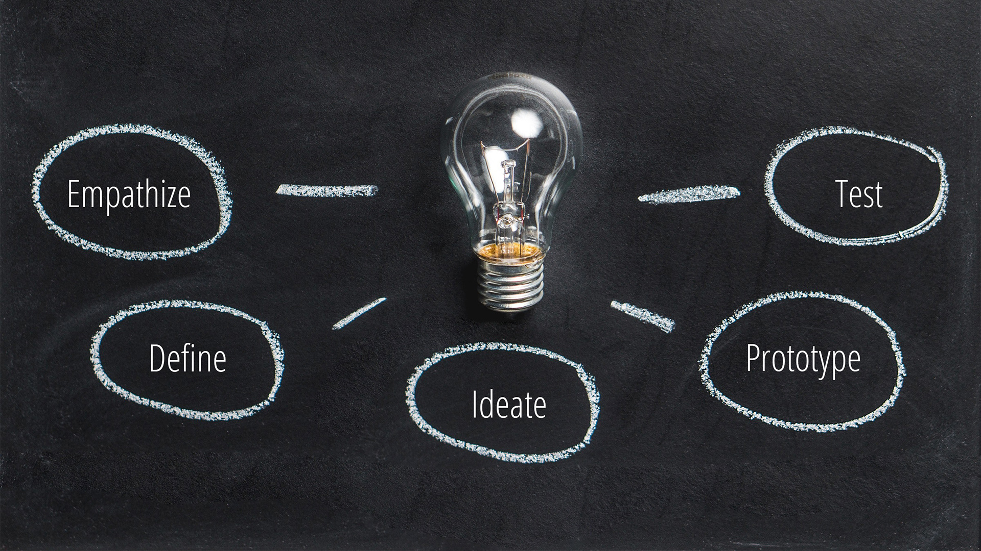 1920x1080 Thoughts on Design Thinking Last Name