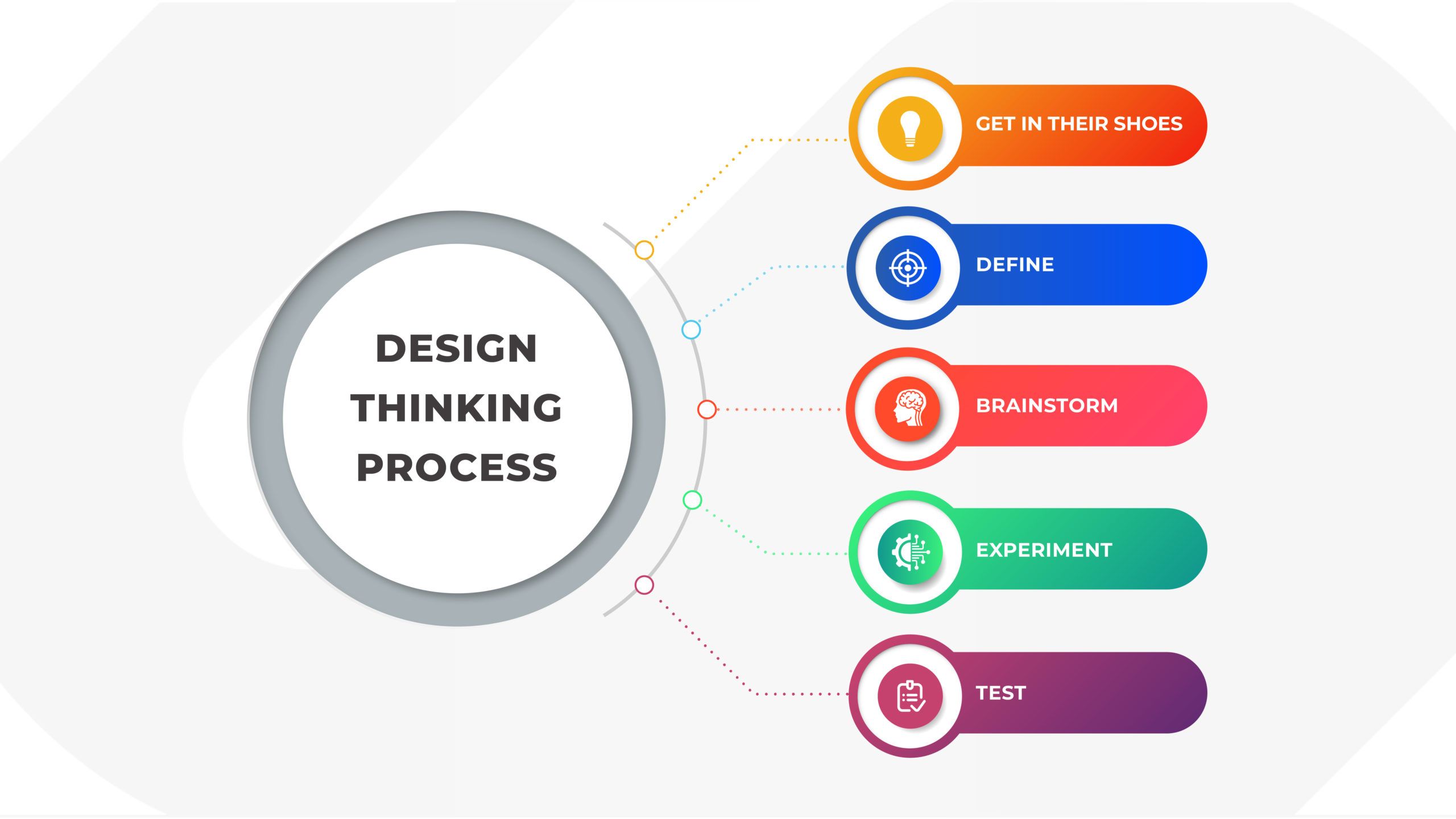 2560x1440 The 5 Steps of using Design Thinking in a Successful eCommerce strategy