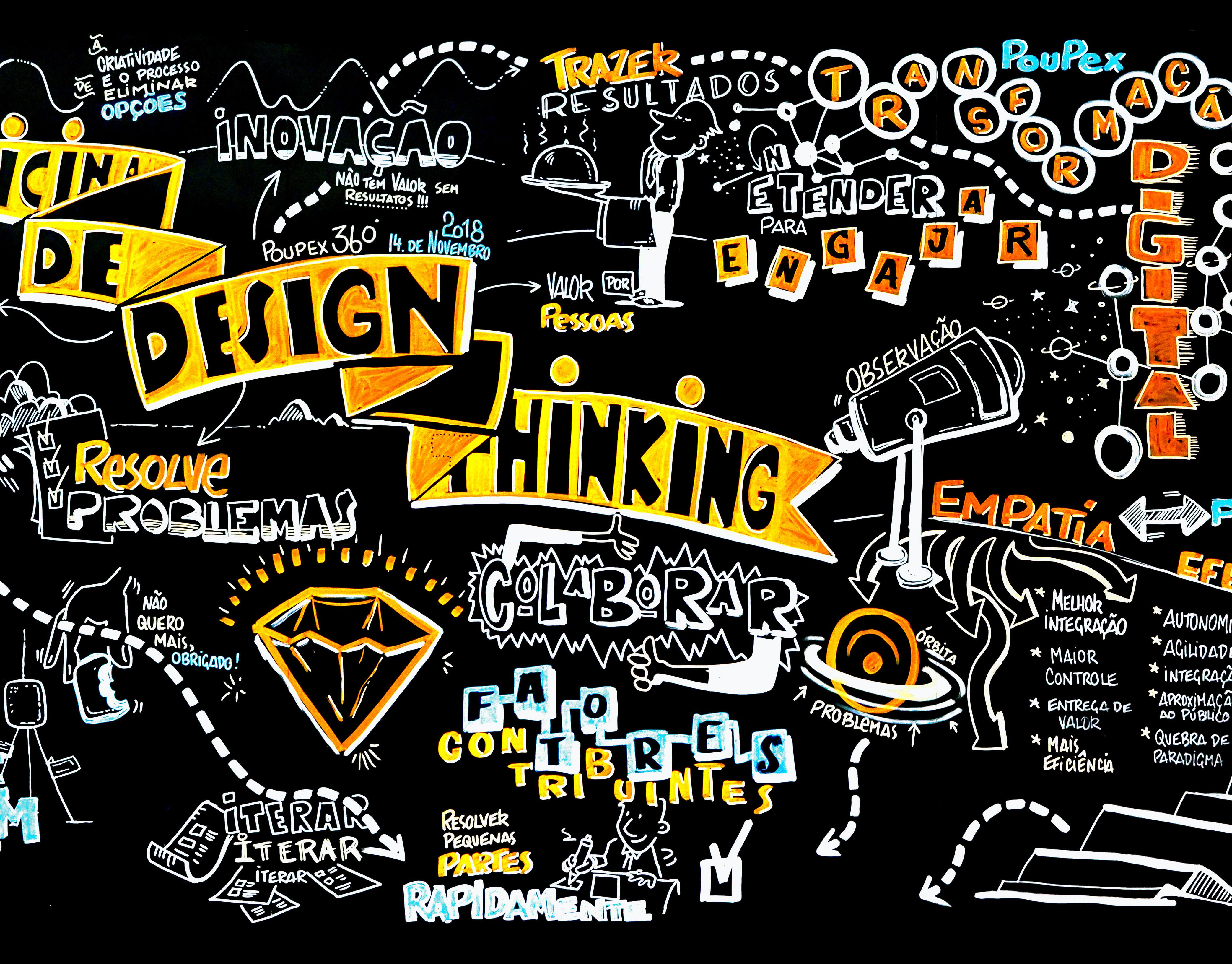 4171x3263 jorg bogumil Facilitation what is design thinking poupex