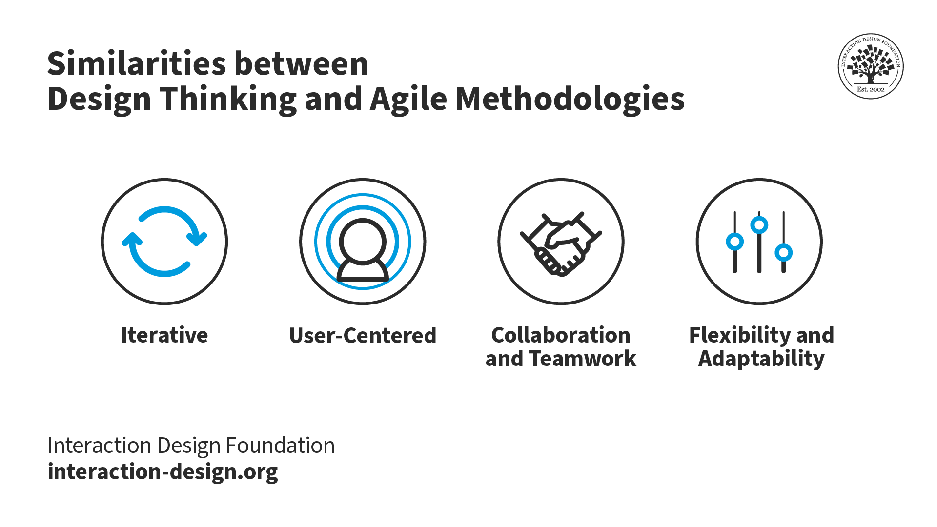 1920x1080 What is Design Thinking?