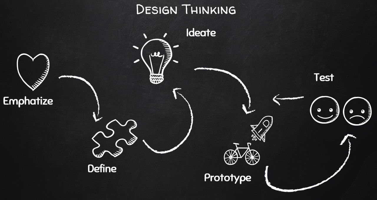 1280x678 Design thinking and innovation for IT Engineers