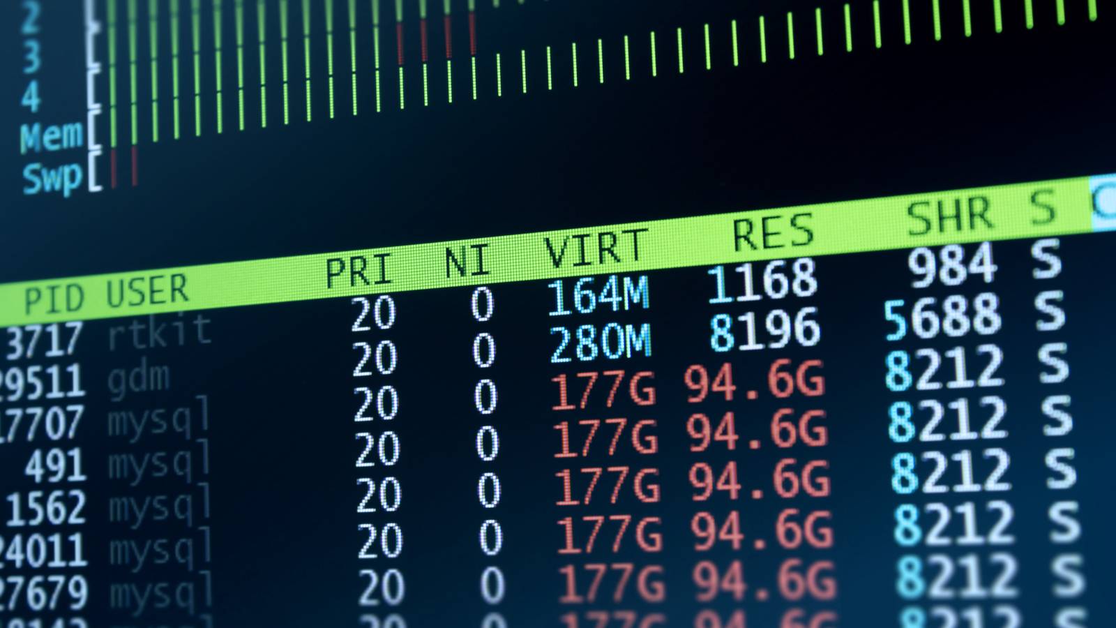 1600x900 Great Linux Utilities to Monitor Your System Resources in the Terminal