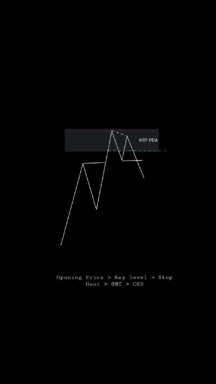 736x1308 TRADING WALLPAPER, TRADE IDEA MXMM TRADER ICT