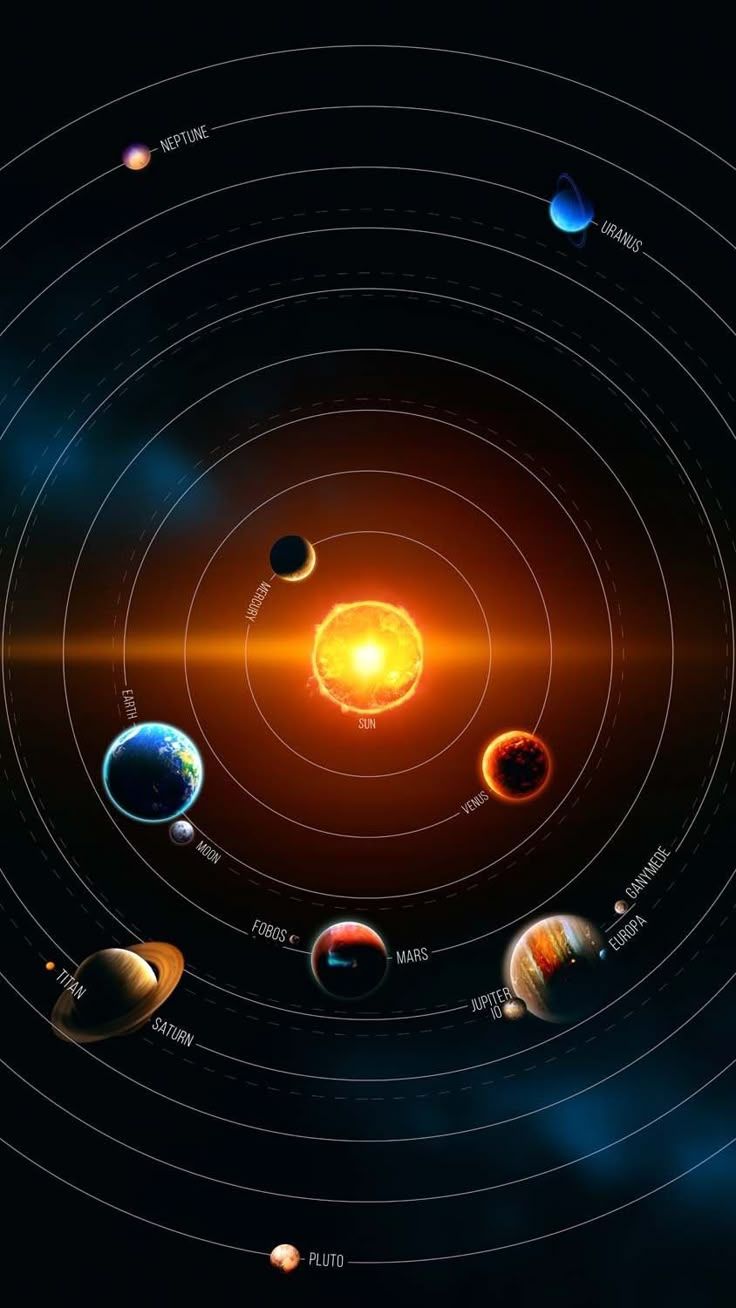 736x1308 Solar System iPhone Wallpaper HD. The solar system wallpaper, All planets solar system wallpaper, Solar