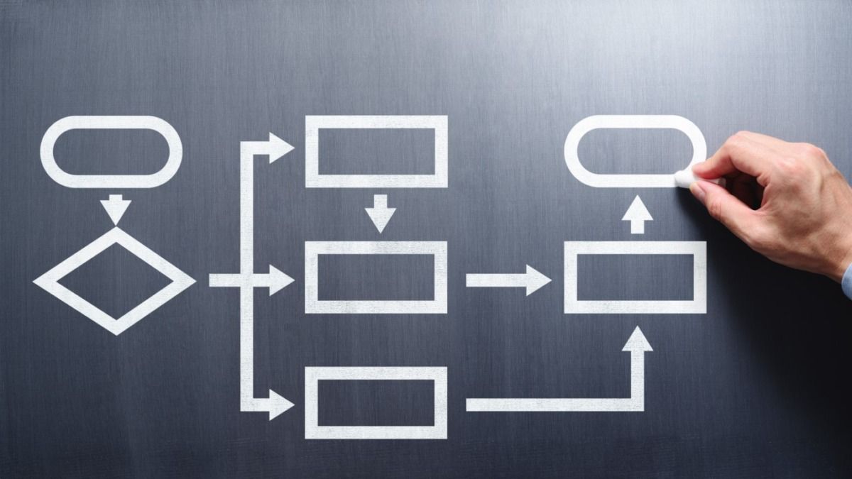 1200x675 Process mapping for professional services
