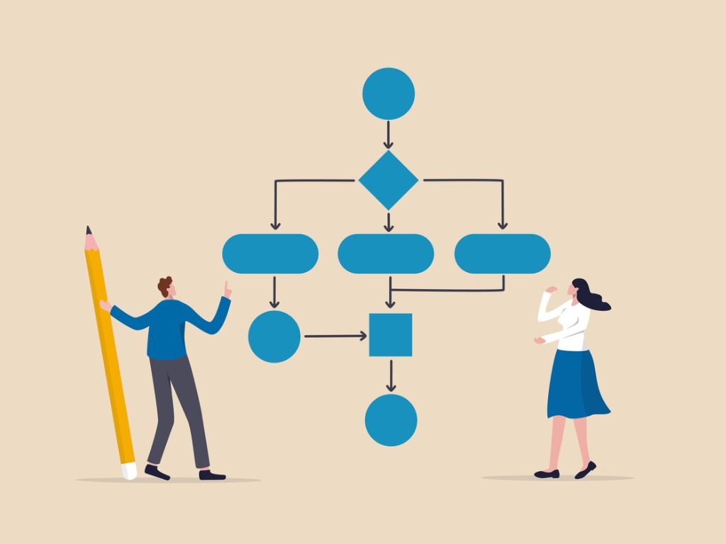 1024x768 Process Mapping: The Visual Storyteller of Project Management Support Magazine