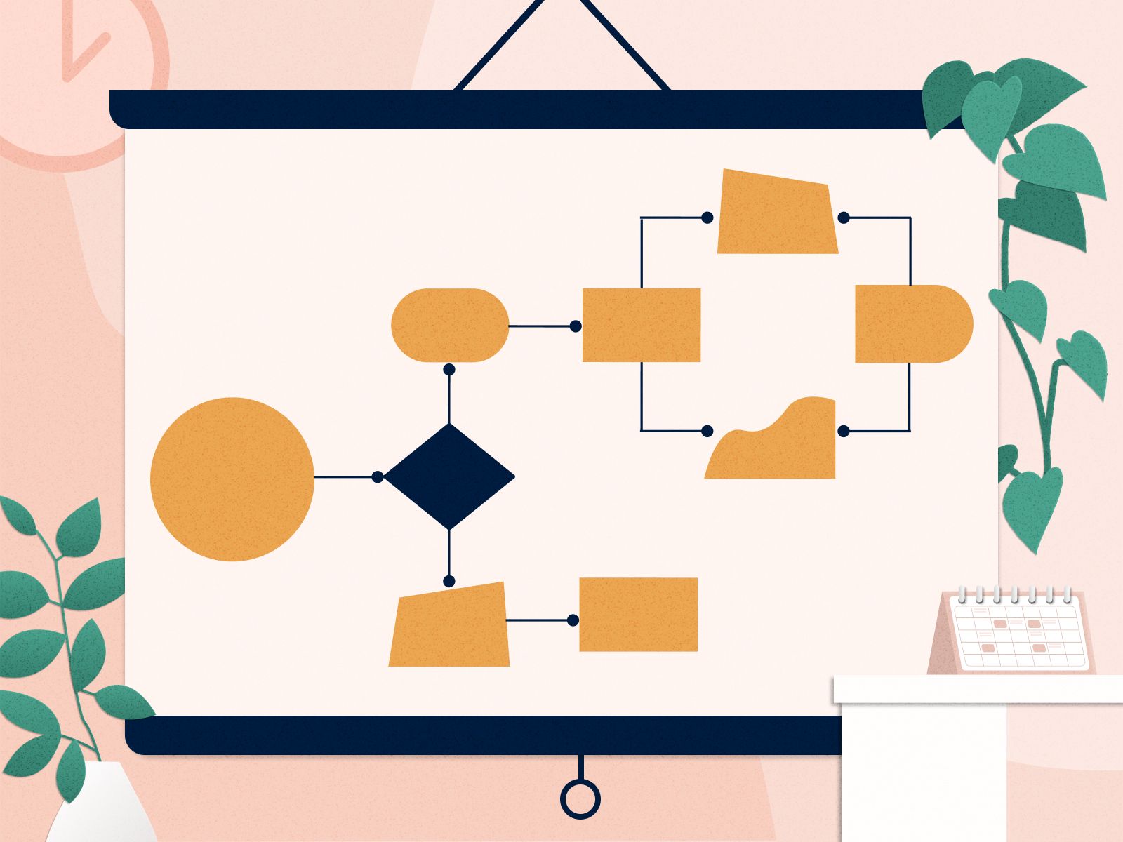 1600x1200 A Guide to Process Maps (With Definition and 6 Examples)