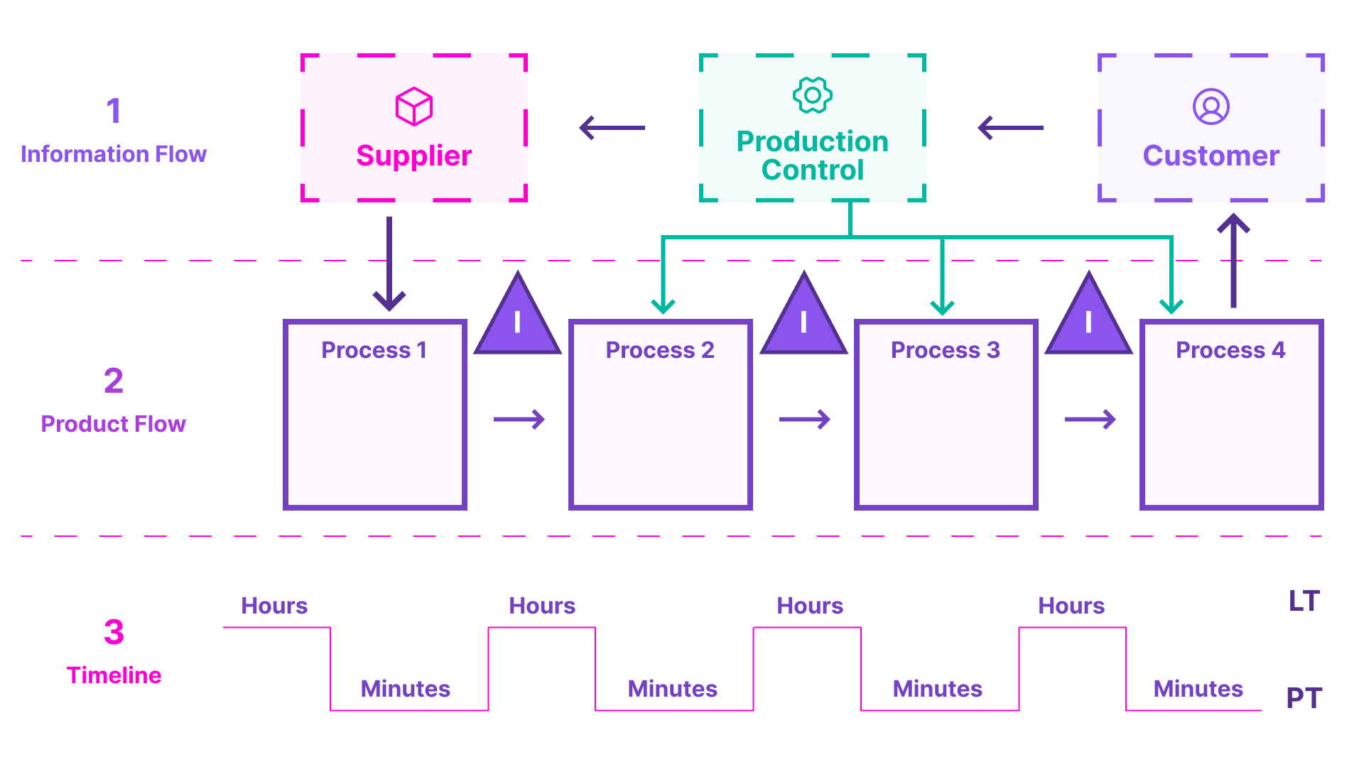 1920x1080 A Salesforce Professional's Guide to Process Mapping