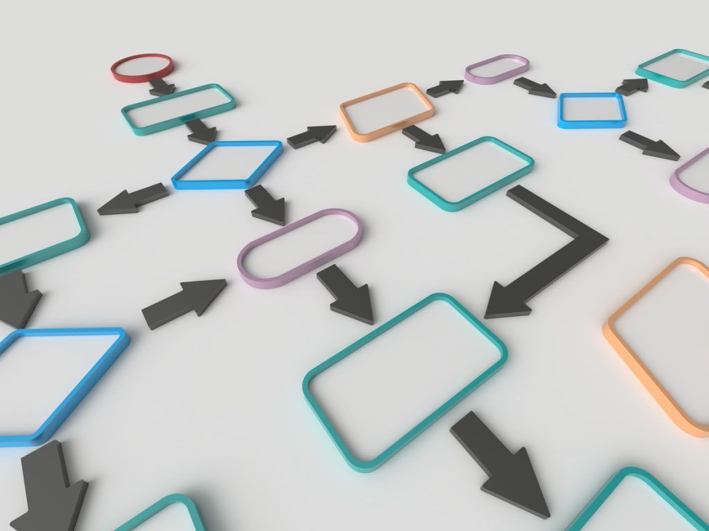 1024x768 Process mapping: examples and tips for process mapping
