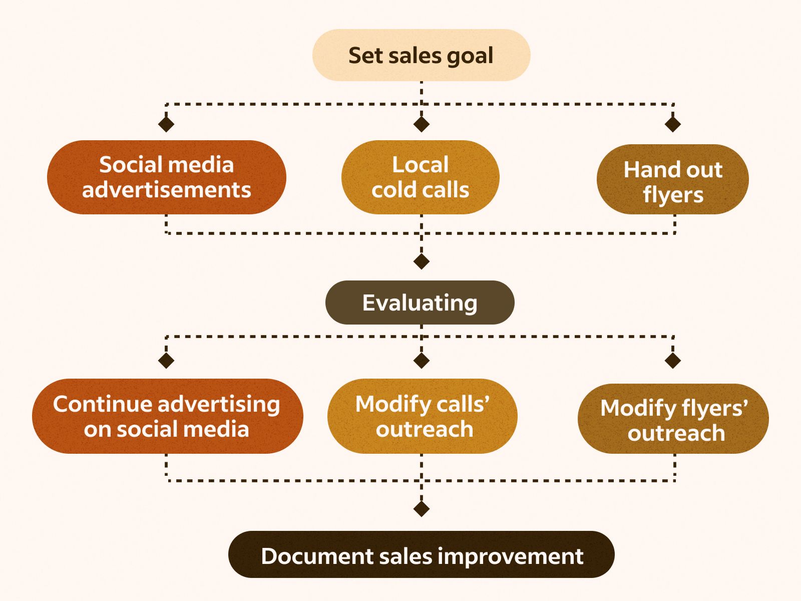1600x1200 A Guide to Process Maps (With Definition and 6 Examples)