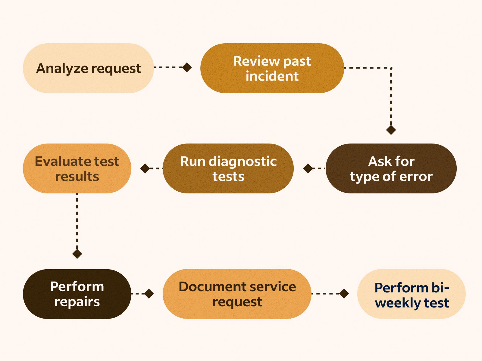 1600x1200 A Guide to Process Maps (With Definition and 6 Examples)