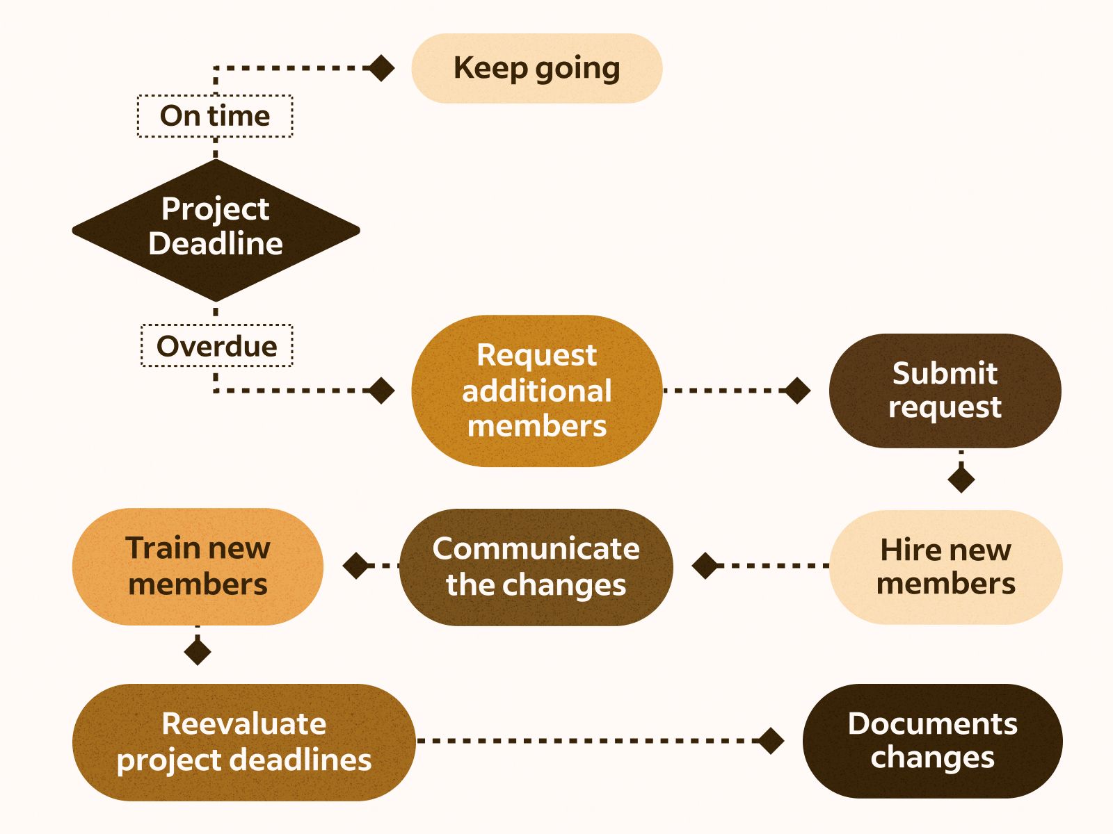 1600x1200 A Guide to Process Maps (With Definition and 6 Examples)
